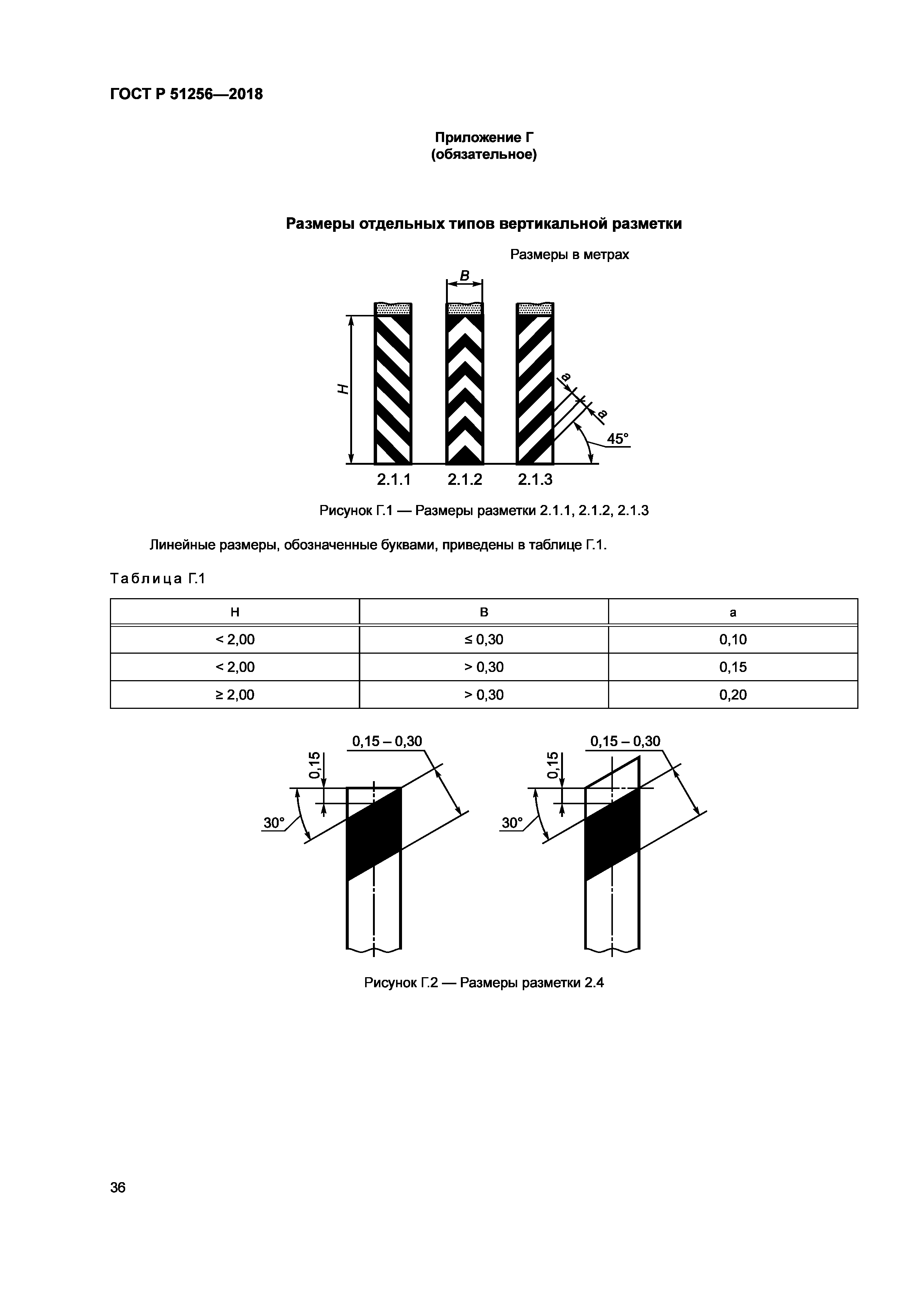 ГОСТ Р 51256-2018