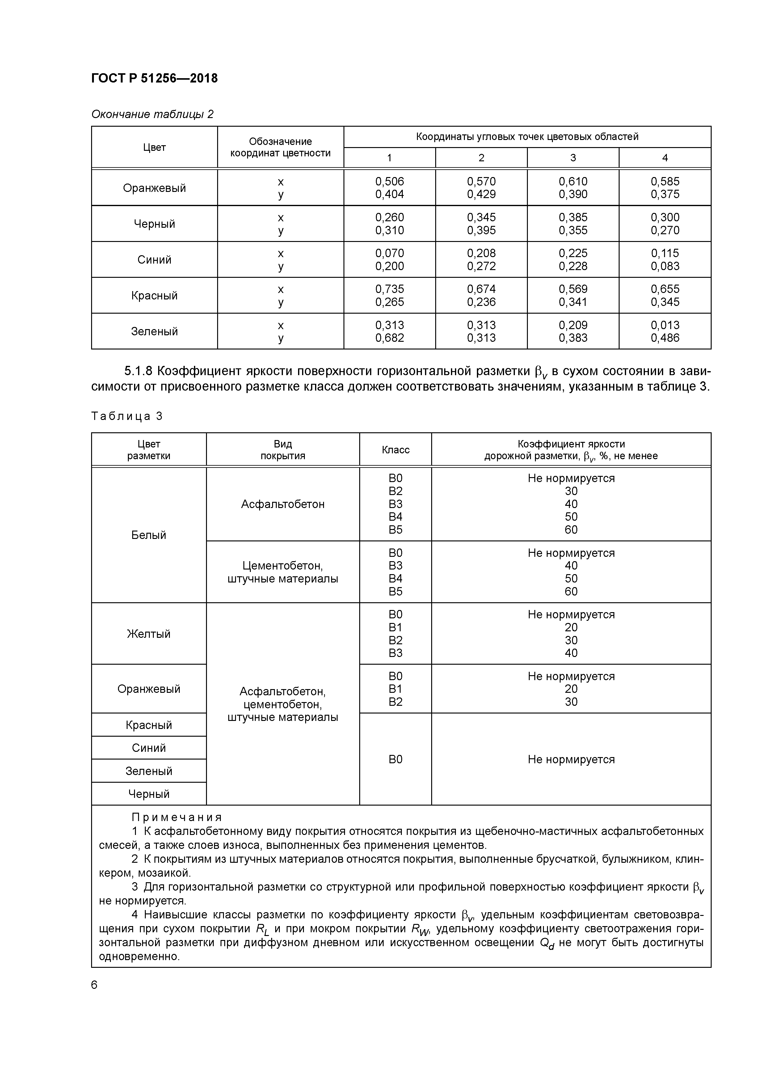 ГОСТ Р 51256-2018