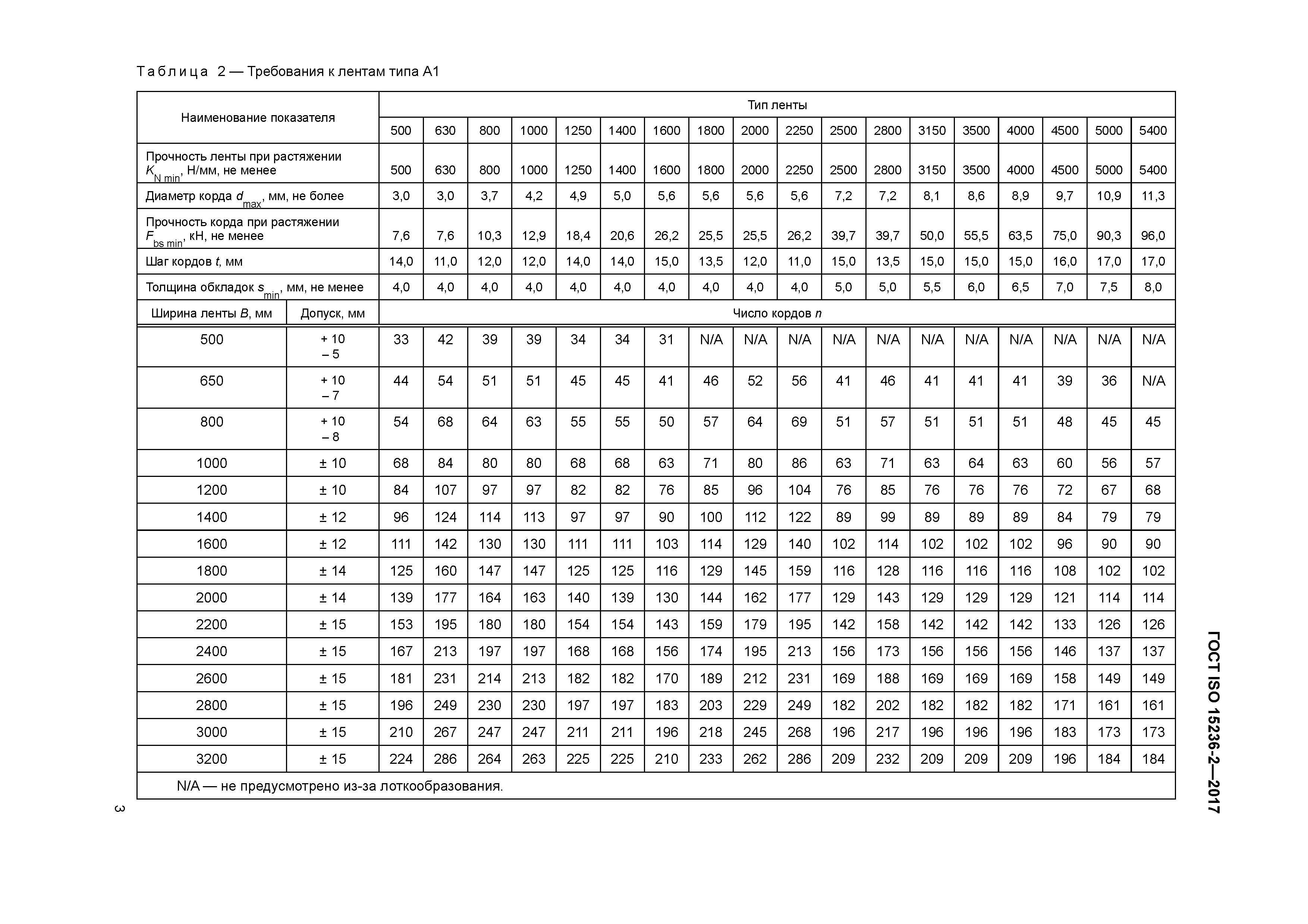 ГОСТ ISO 15236-2-2017