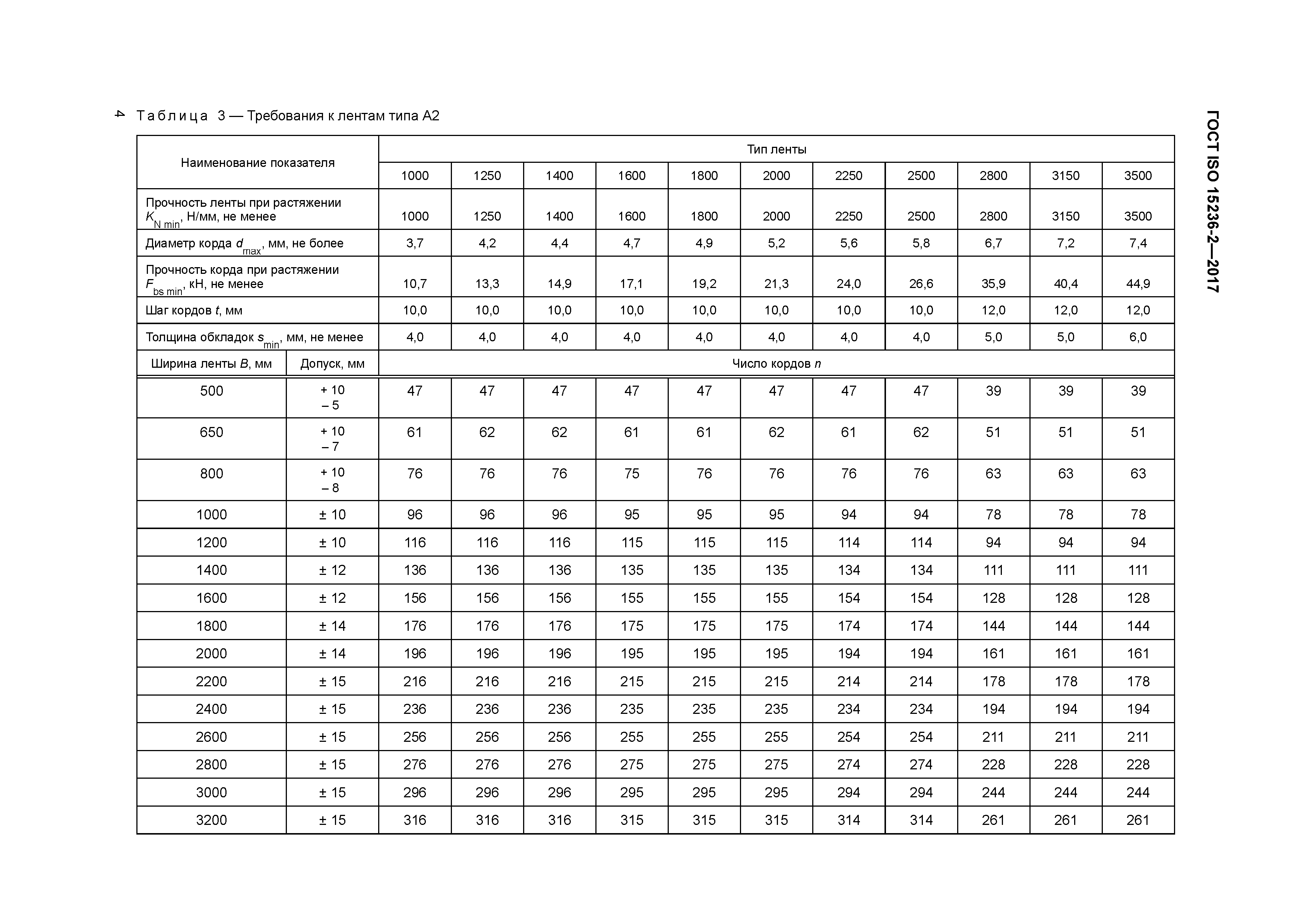 ГОСТ ISO 15236-2-2017