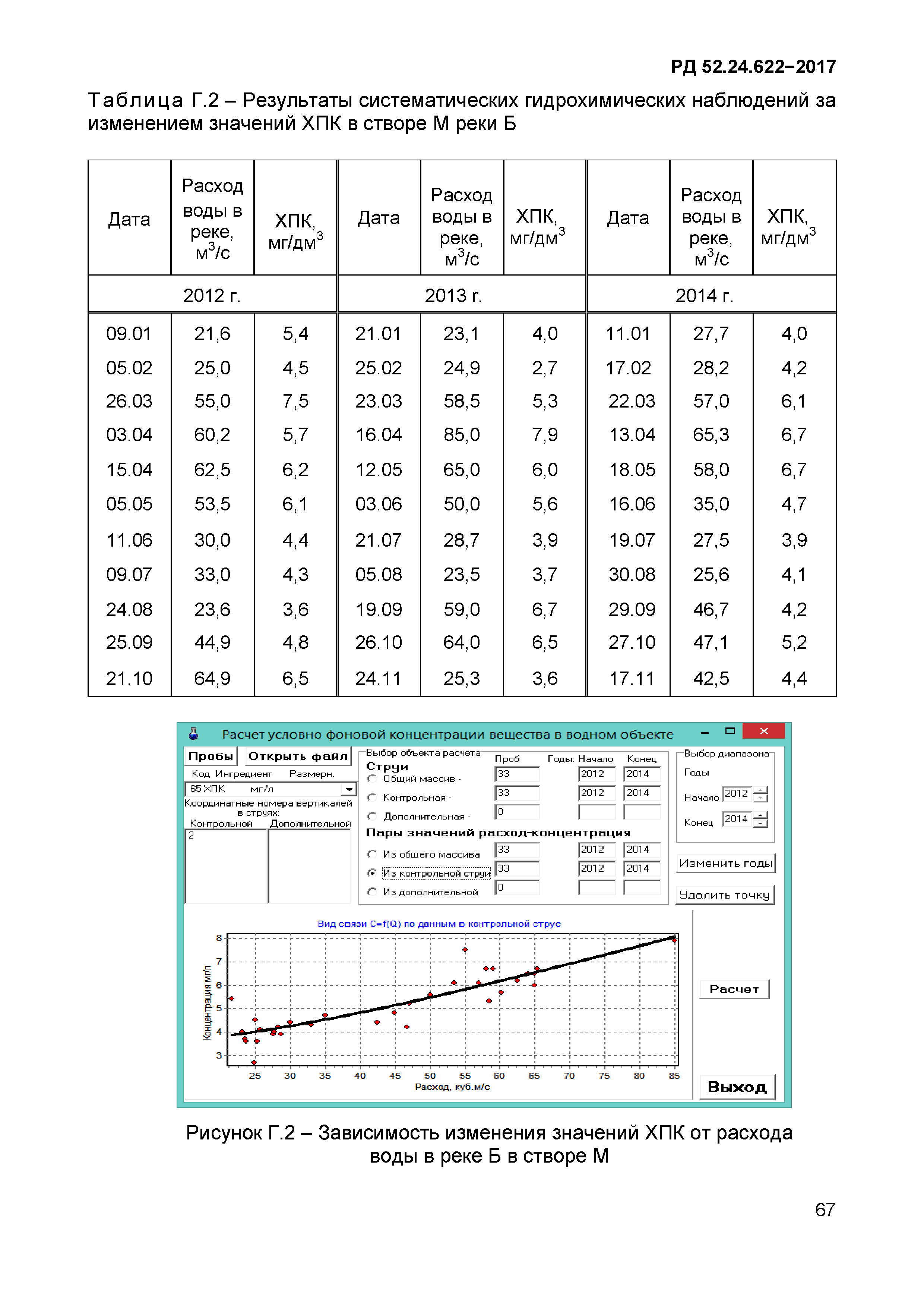 РД 52.24.622-2017