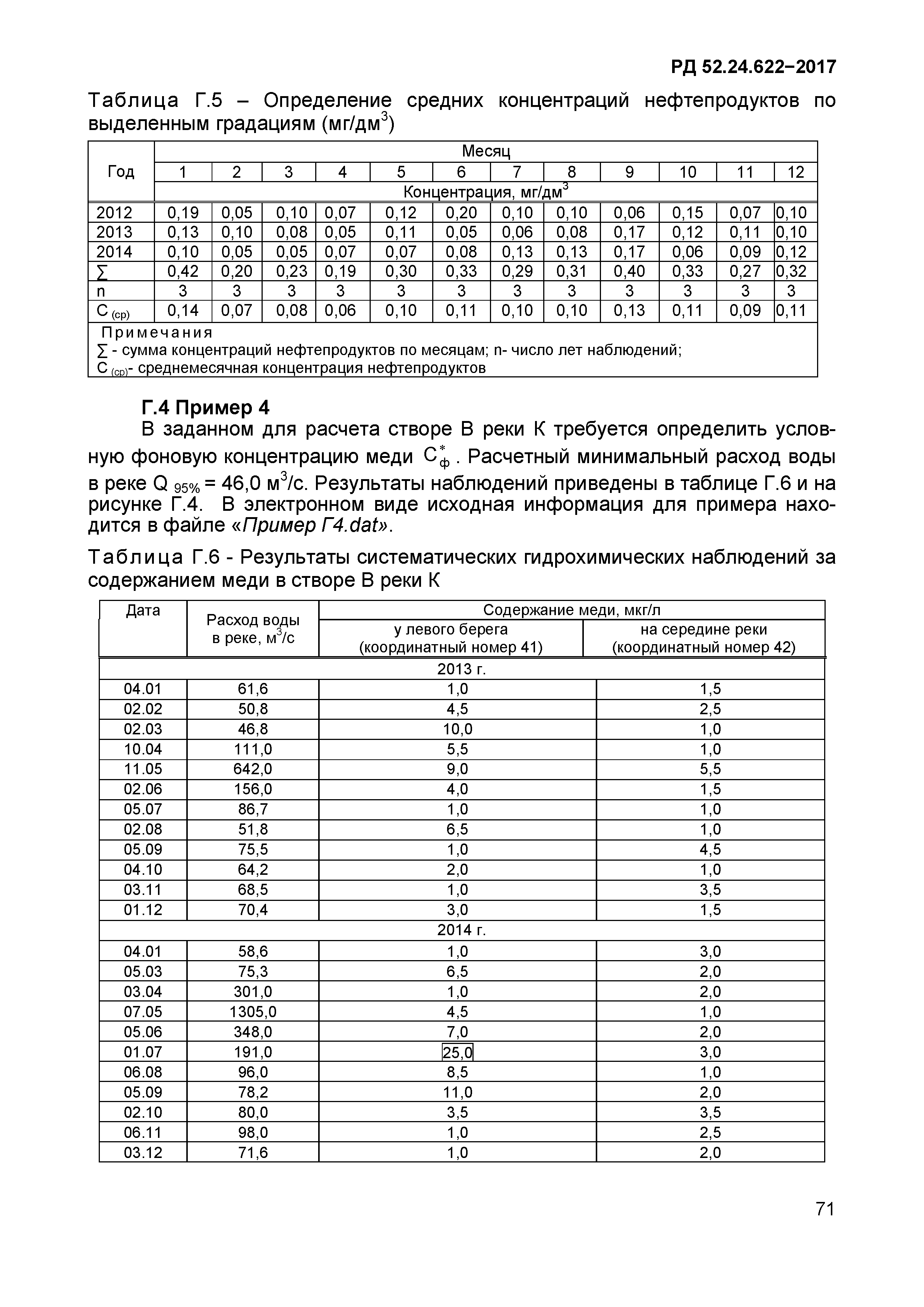 РД 52.24.622-2017