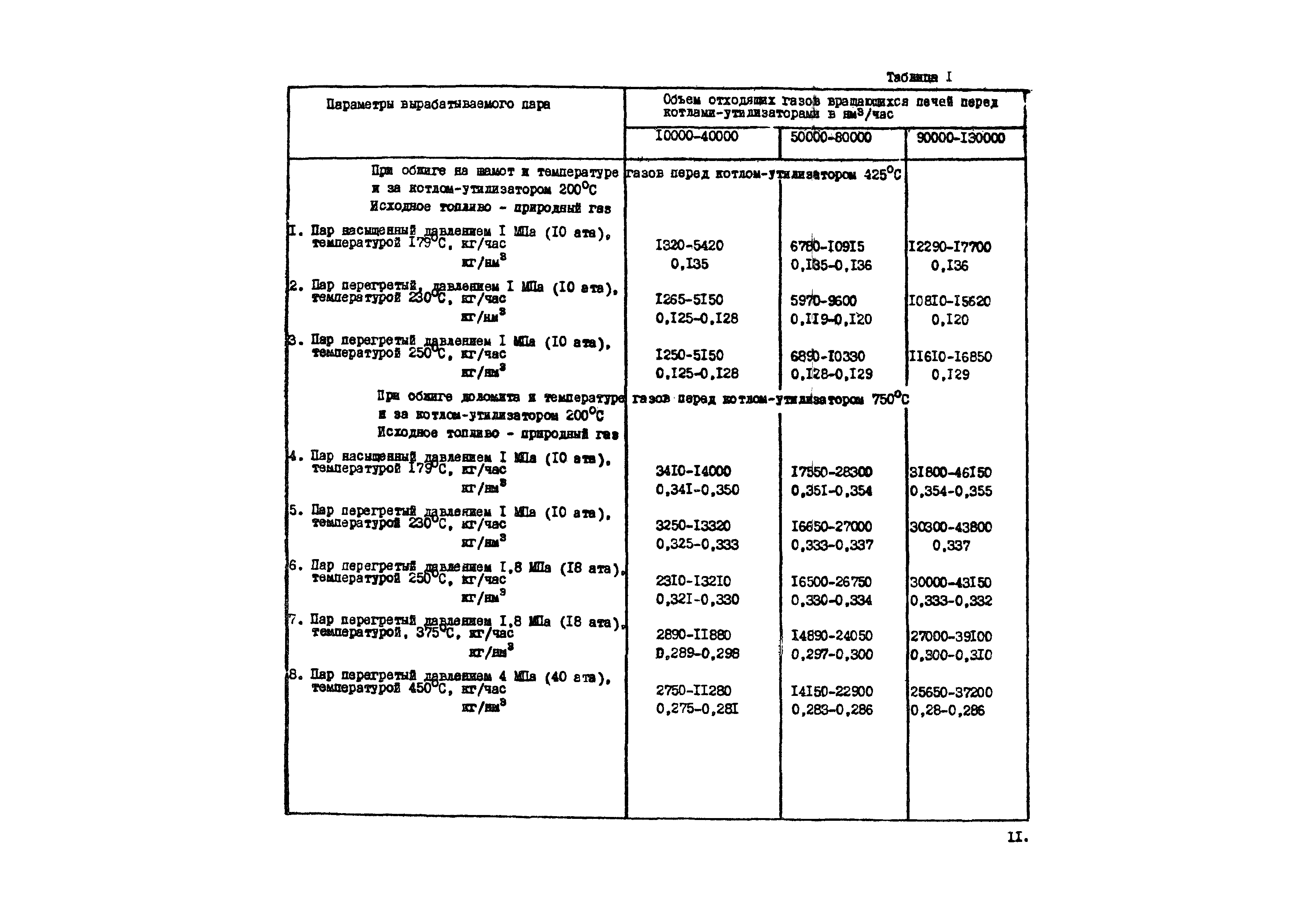 ВНТП 20-1-80/МЧМ СССР