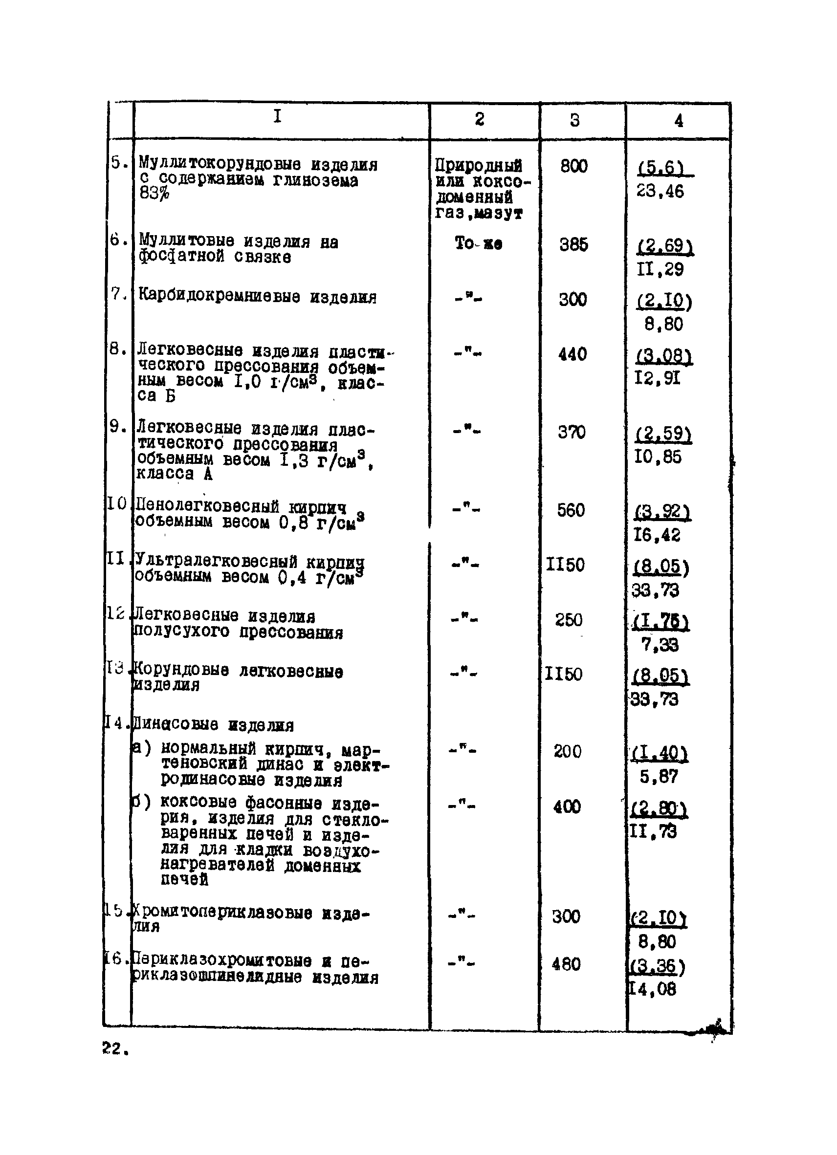 ВНТП 20-1-80/МЧМ СССР