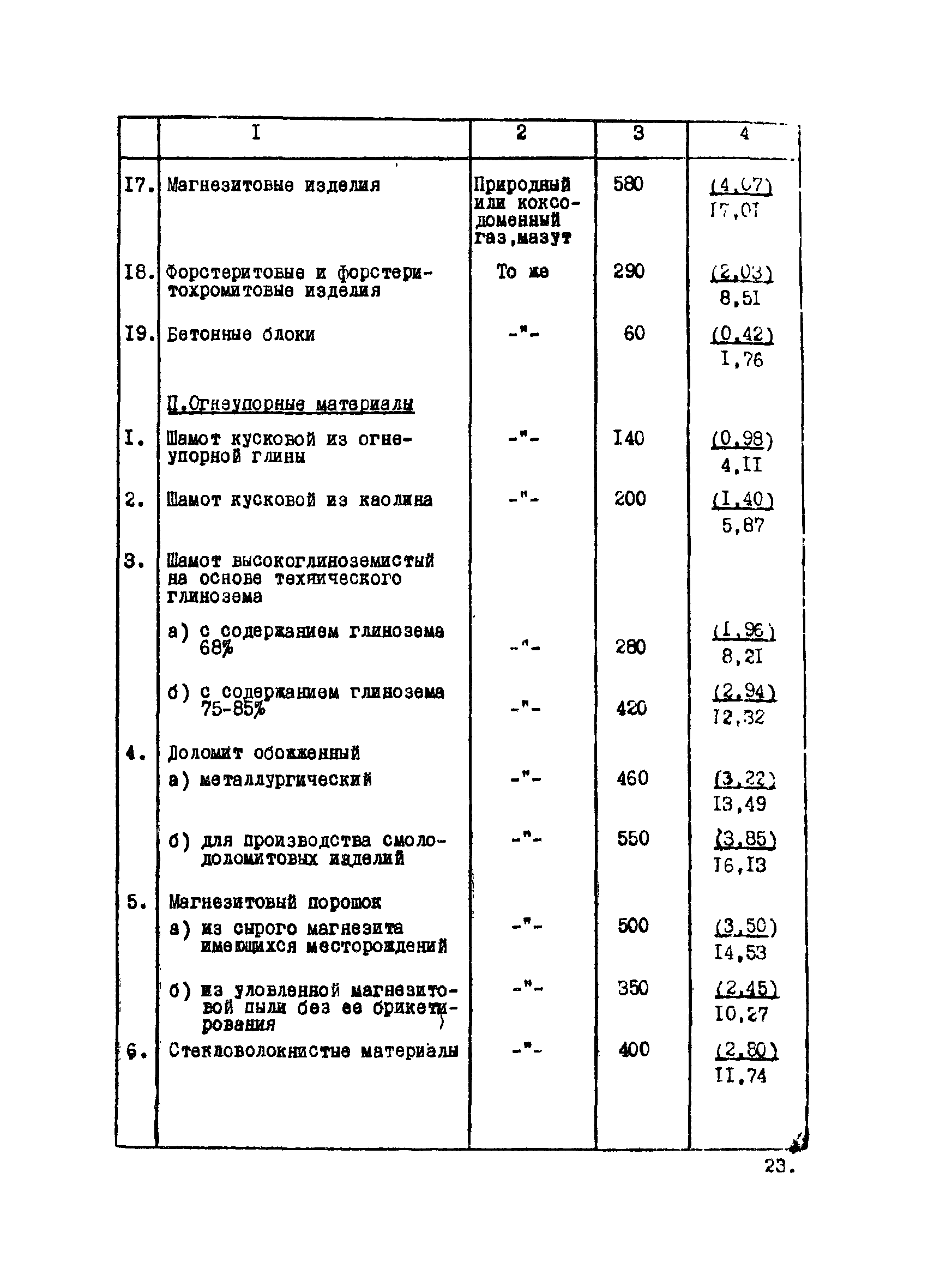 ВНТП 20-1-80/МЧМ СССР