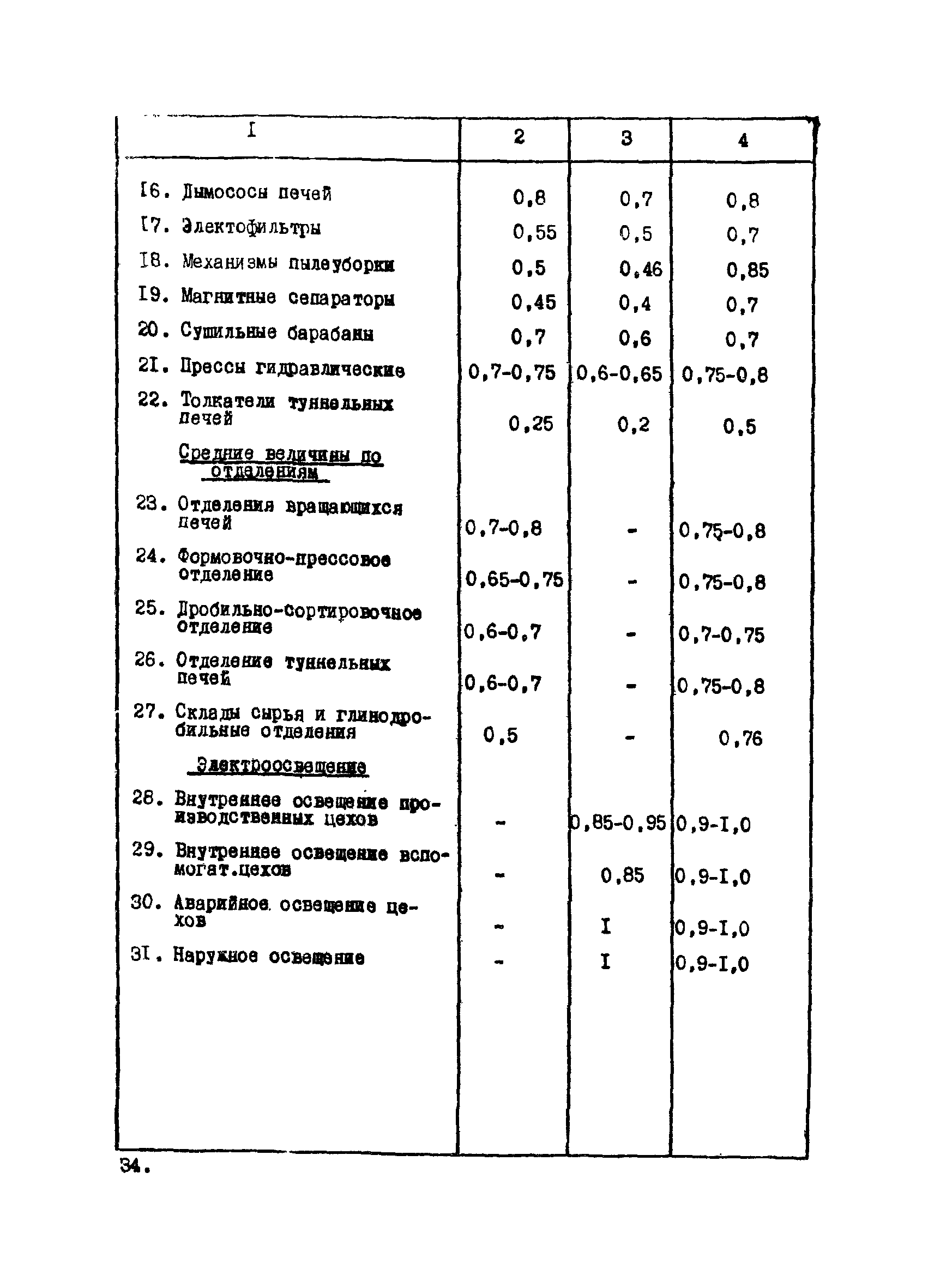 ВНТП 20-1-80/МЧМ СССР