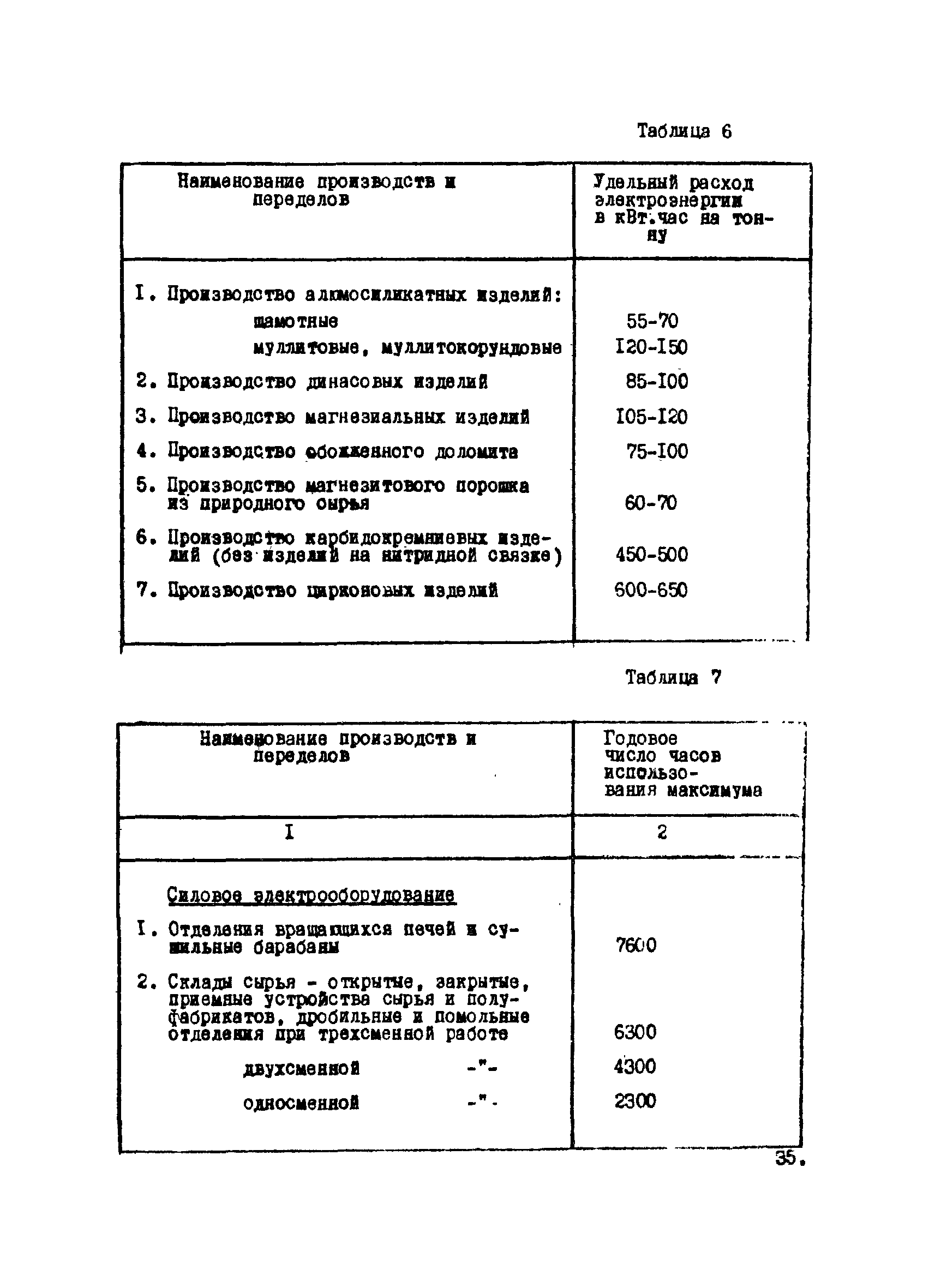 ВНТП 20-1-80/МЧМ СССР