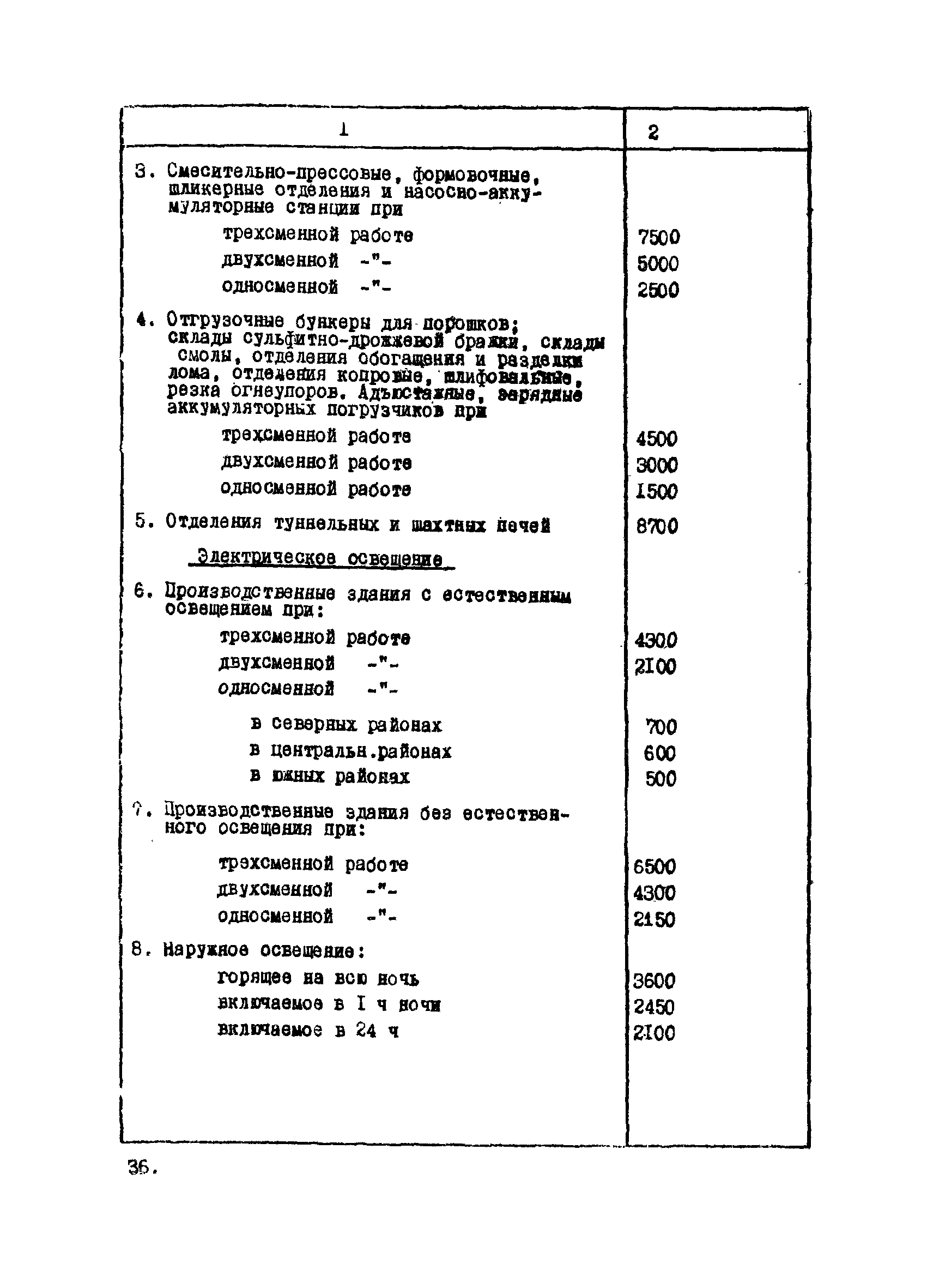 ВНТП 20-1-80/МЧМ СССР