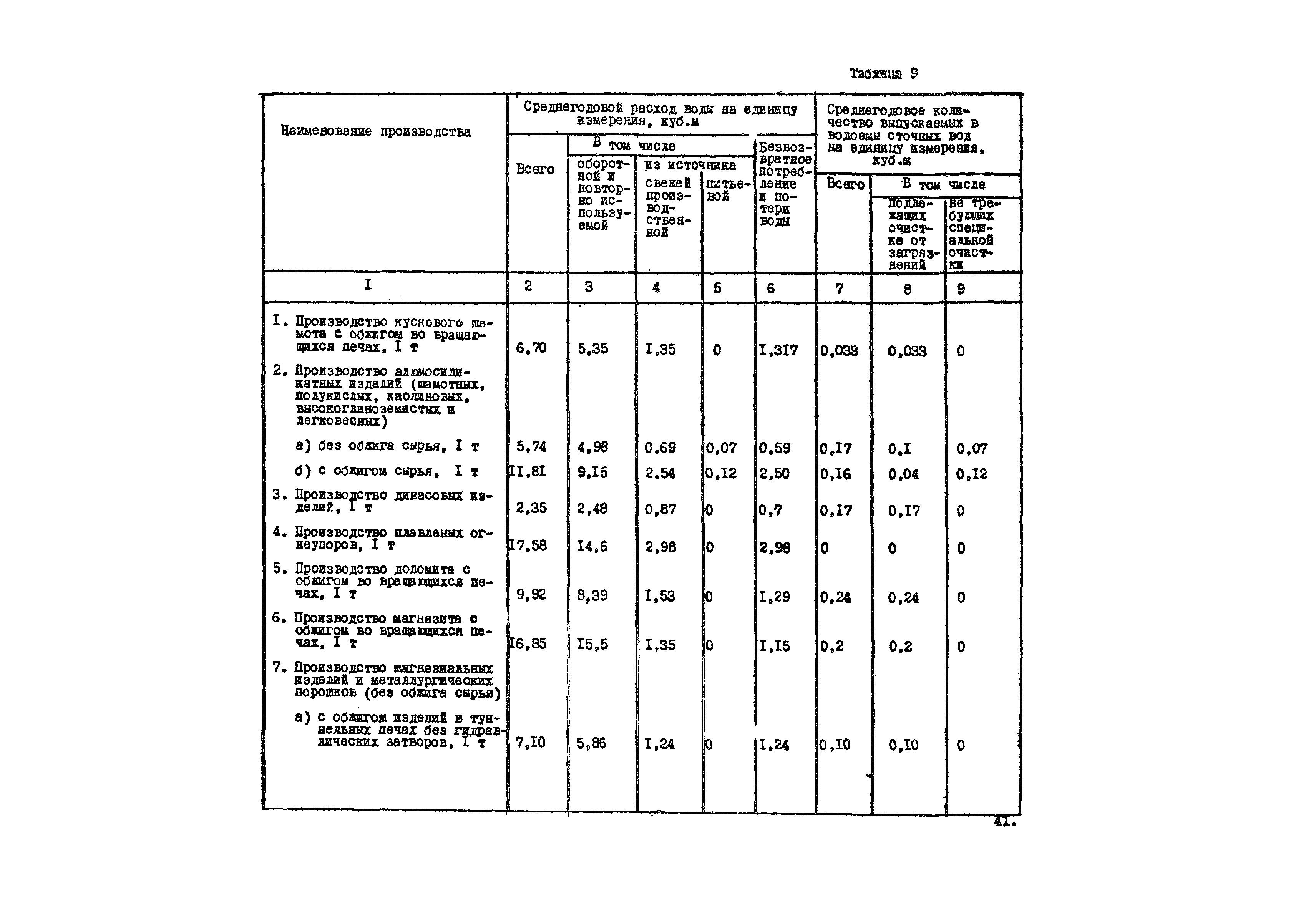 ВНТП 20-1-80/МЧМ СССР