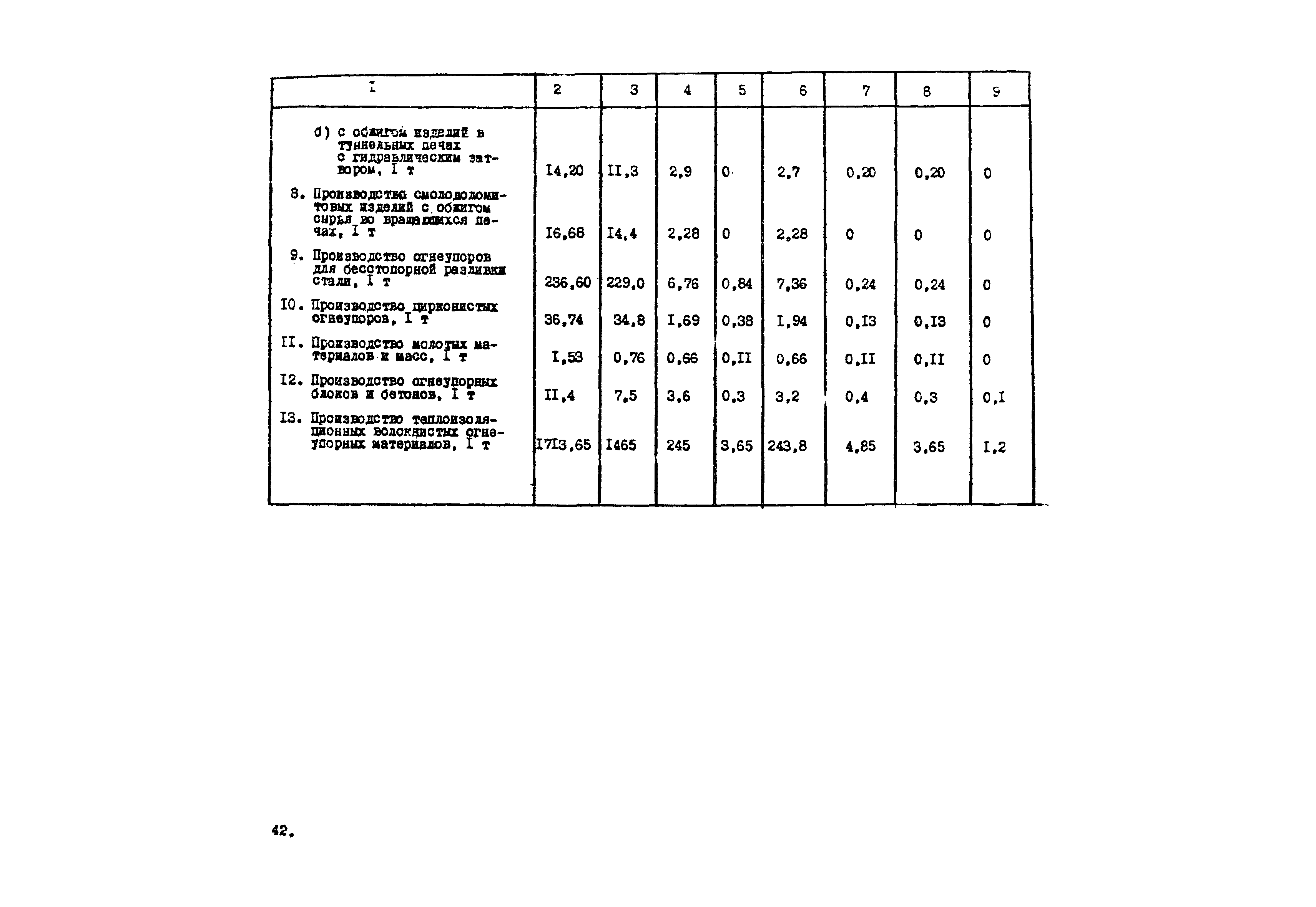 ВНТП 20-1-80/МЧМ СССР