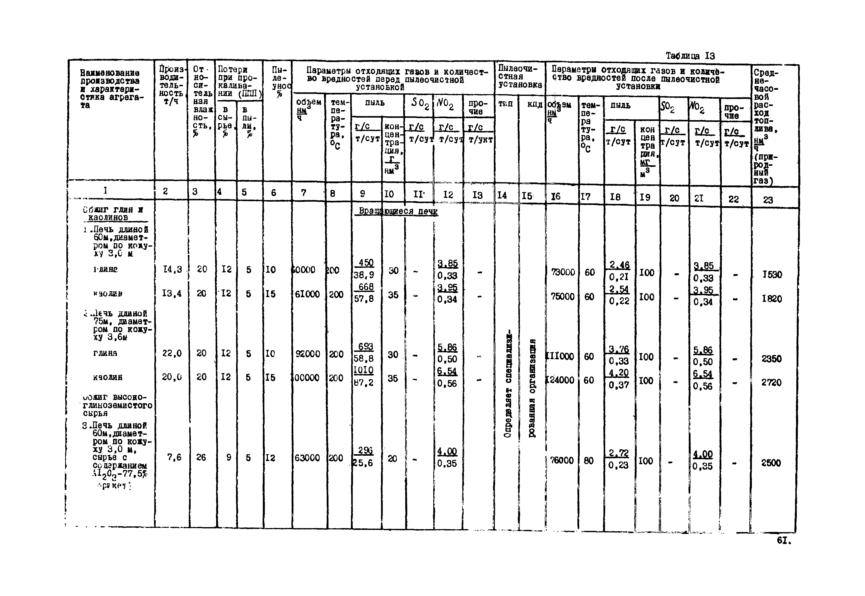 ВНТП 20-1-80/МЧМ СССР