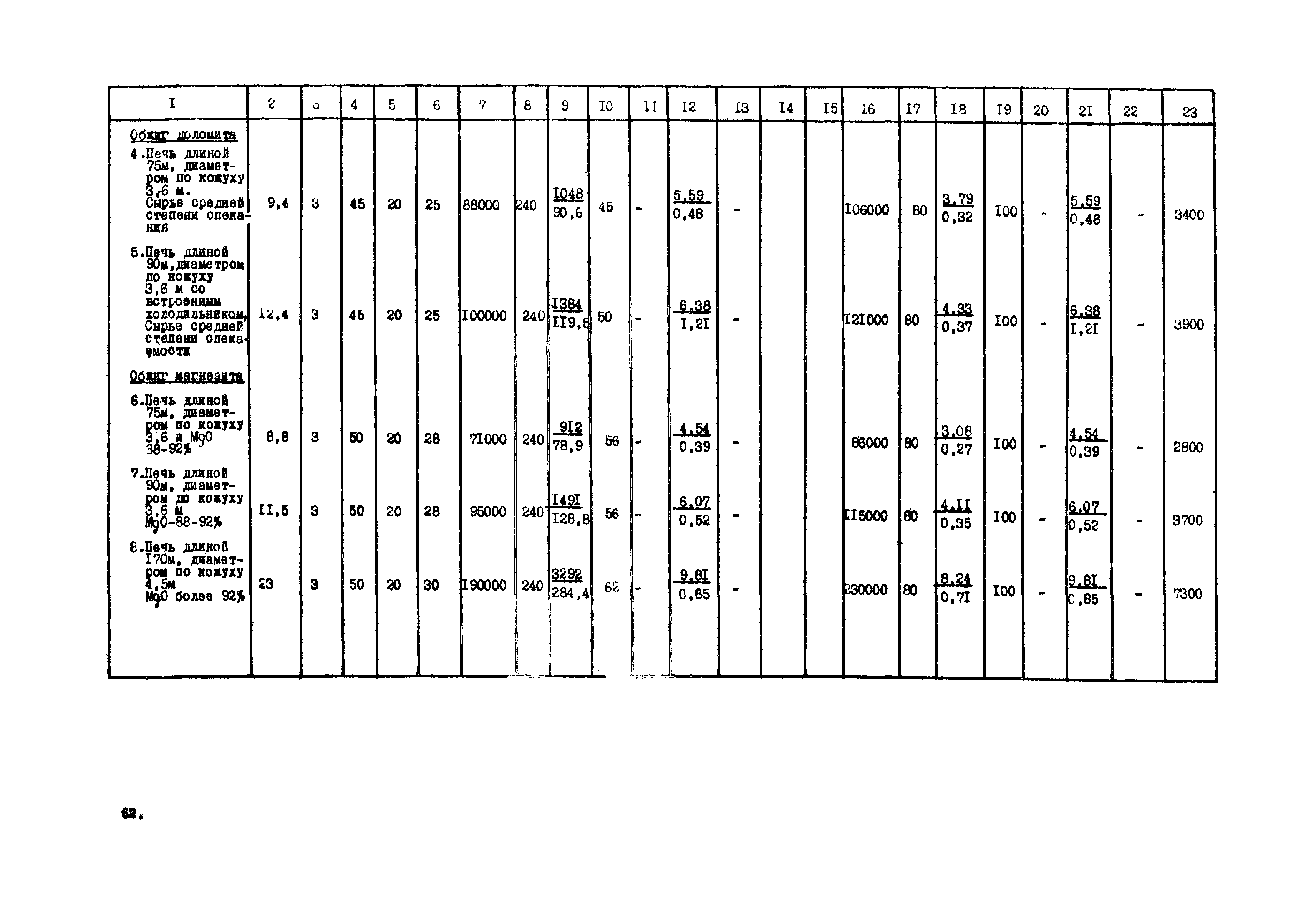 ВНТП 20-1-80/МЧМ СССР