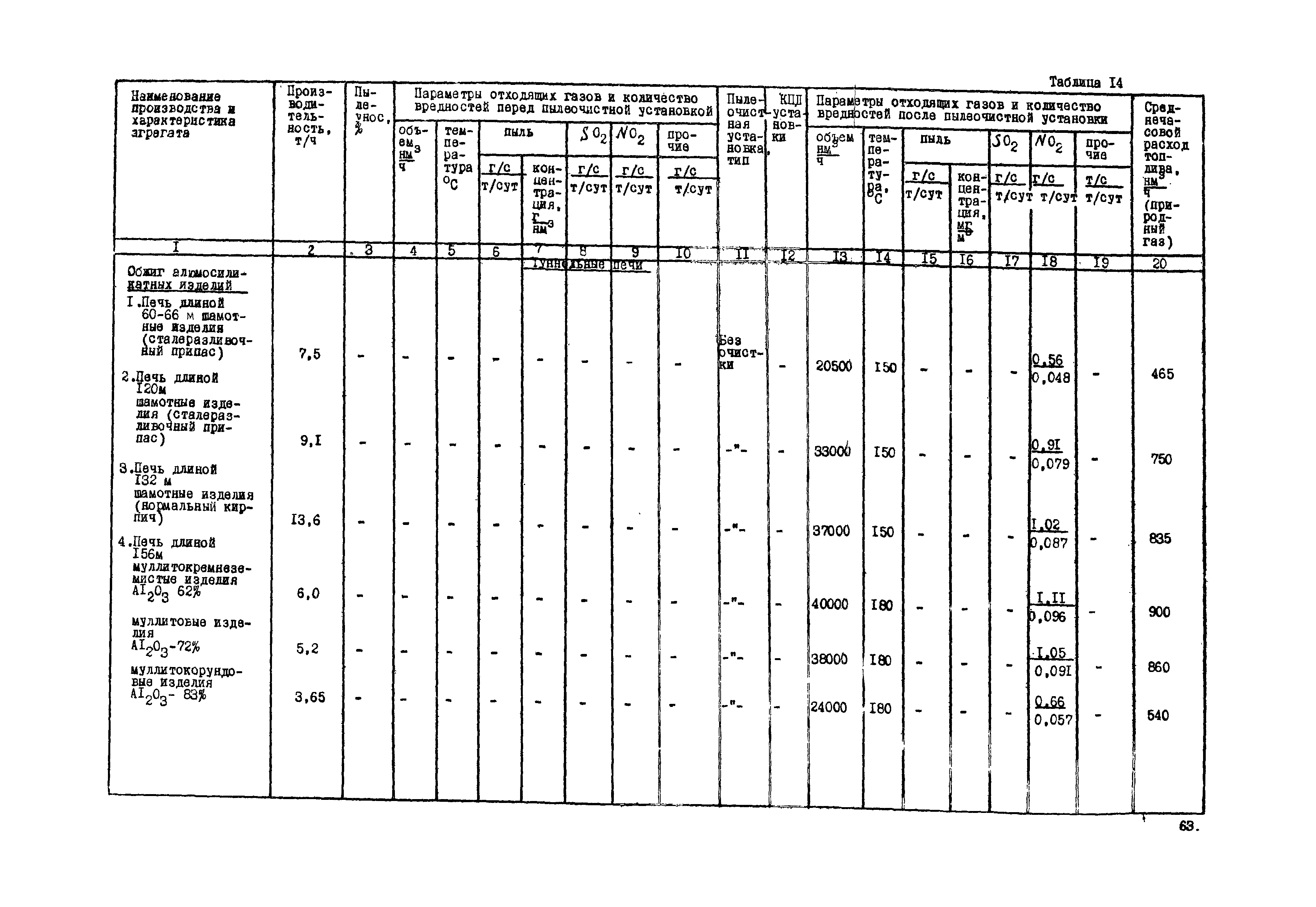 ВНТП 20-1-80/МЧМ СССР