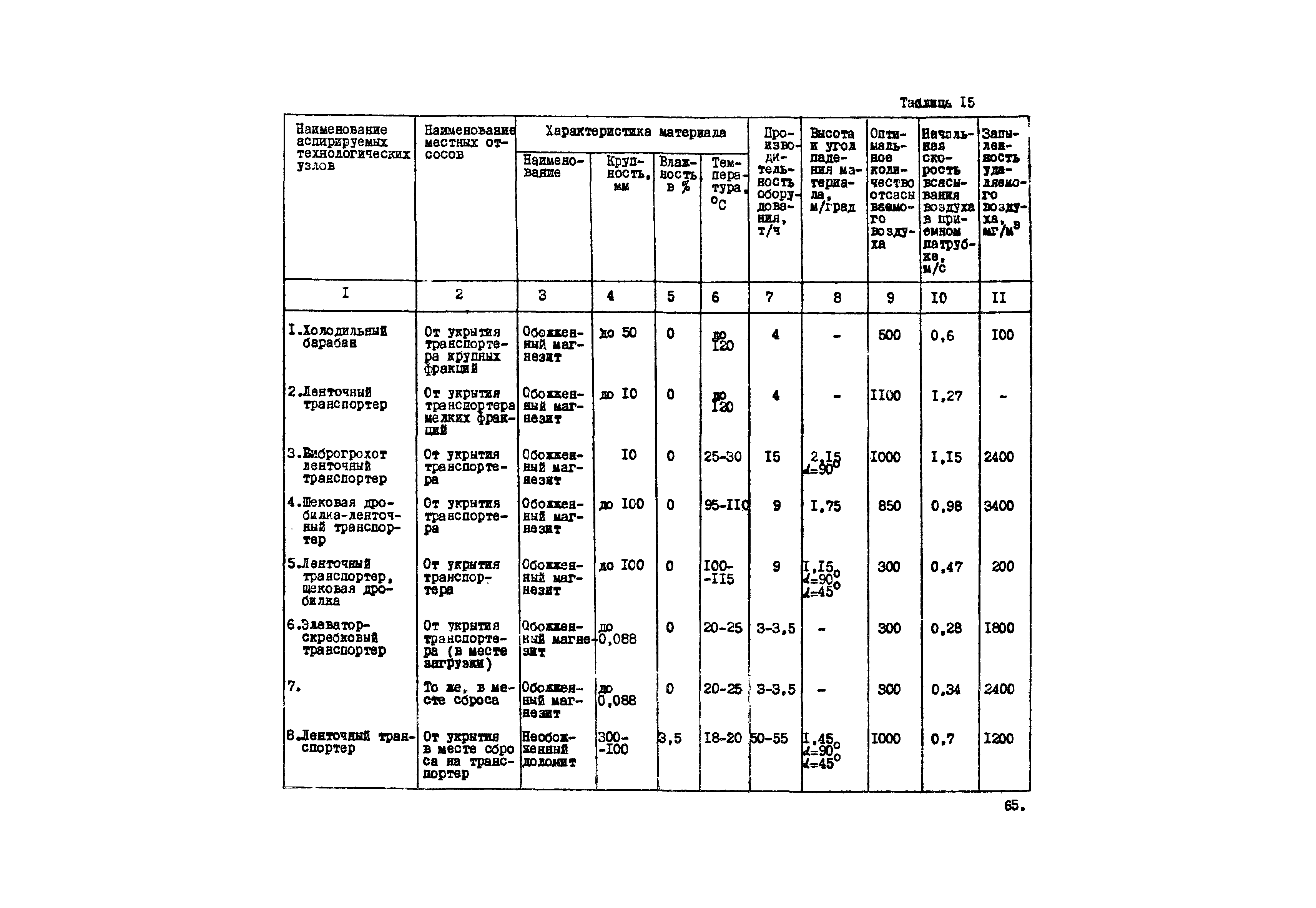 ВНТП 20-1-80/МЧМ СССР