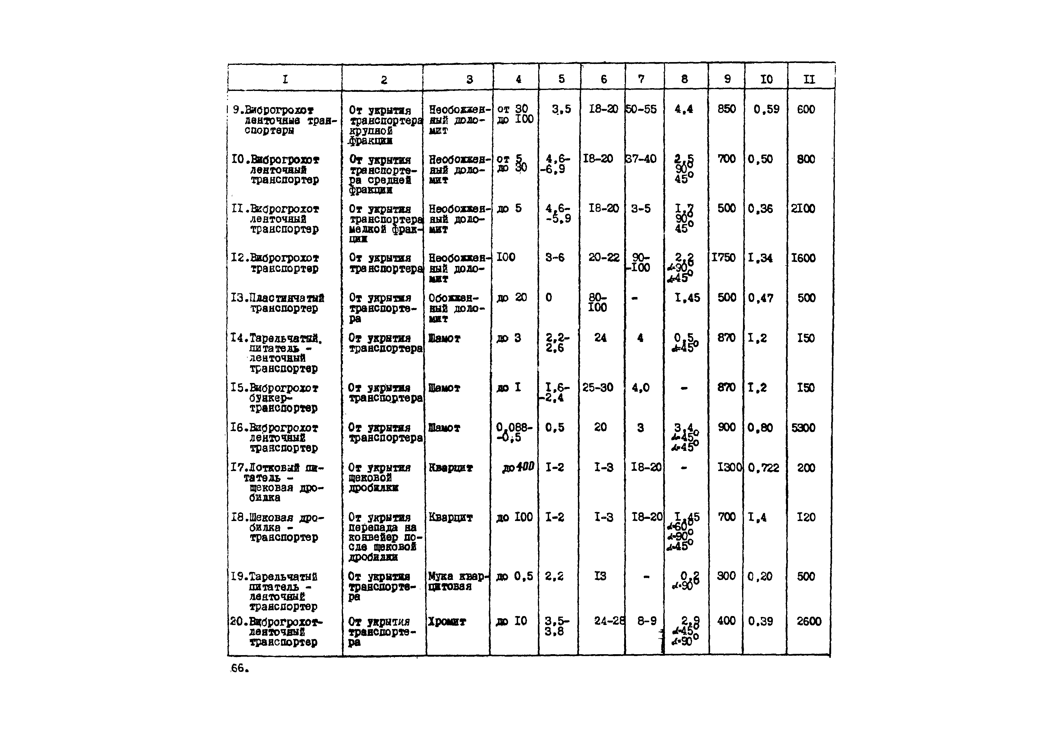 ВНТП 20-1-80/МЧМ СССР