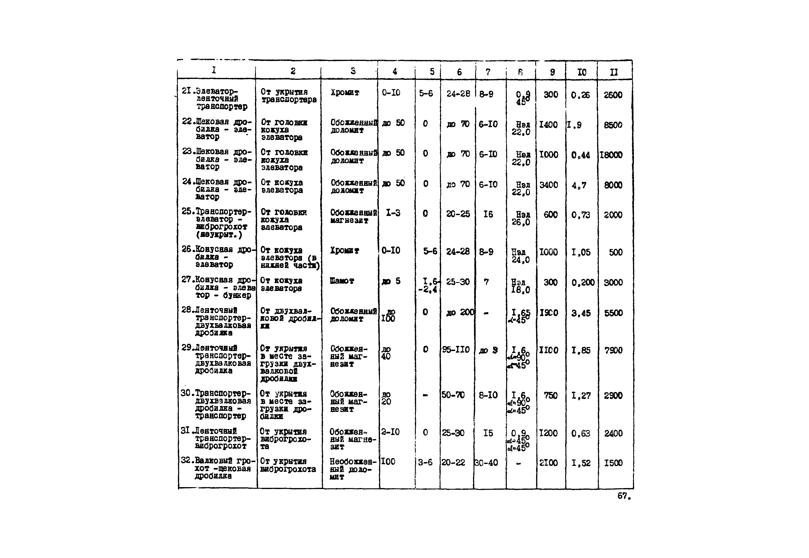 ВНТП 20-1-80/МЧМ СССР