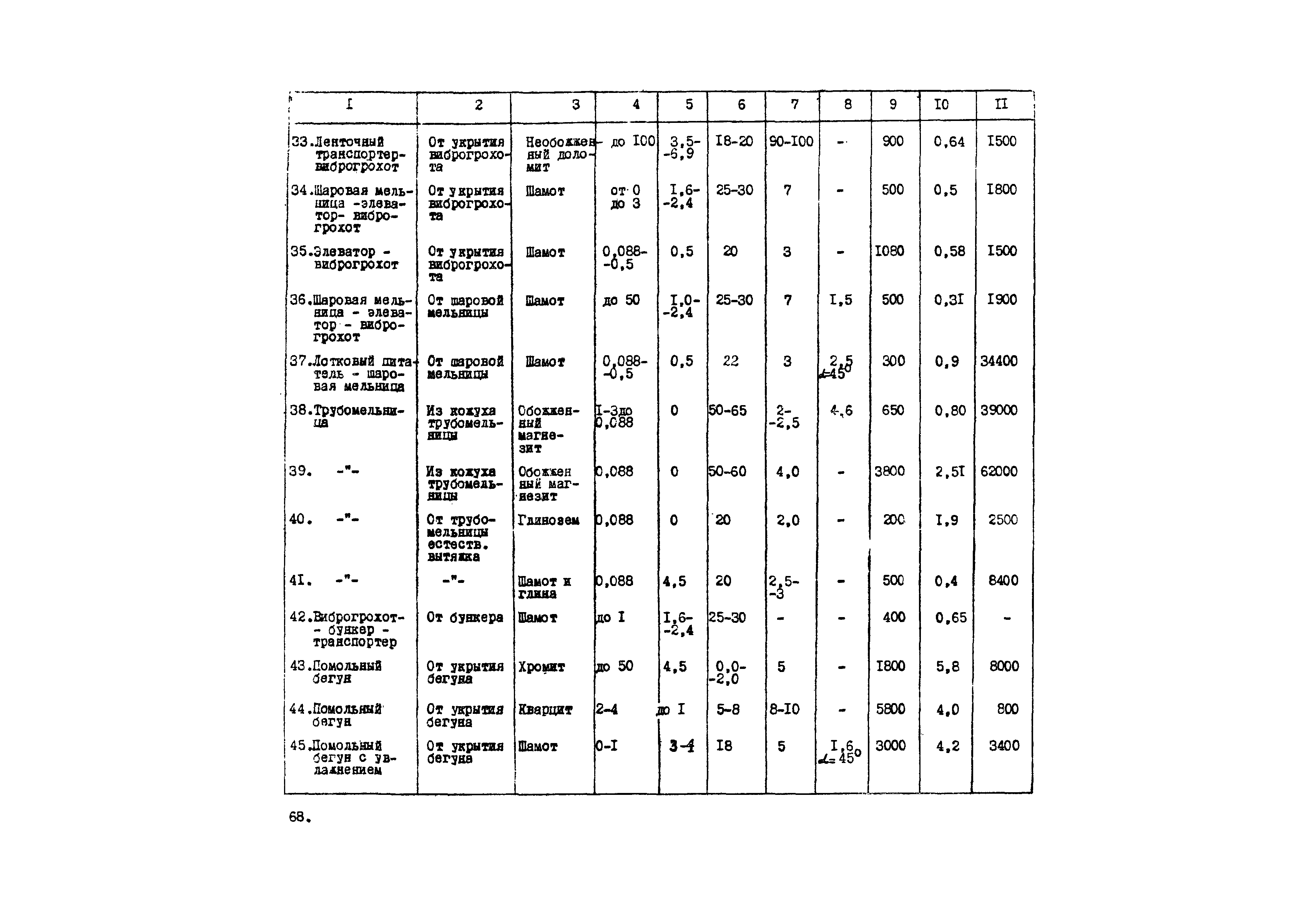 ВНТП 20-1-80/МЧМ СССР