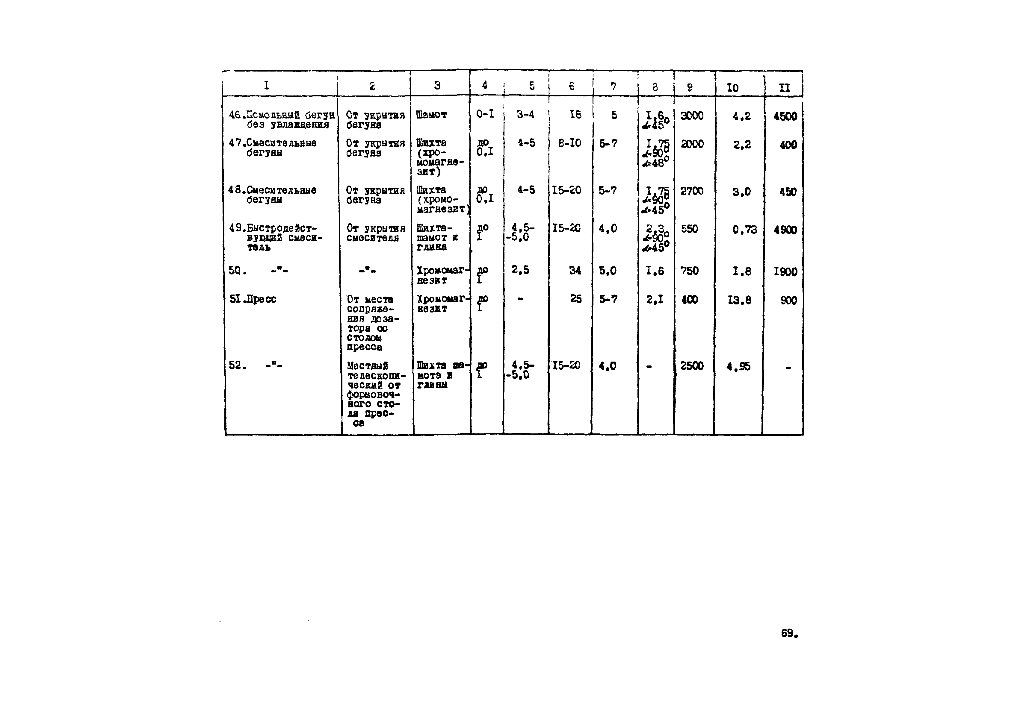 ВНТП 20-1-80/МЧМ СССР