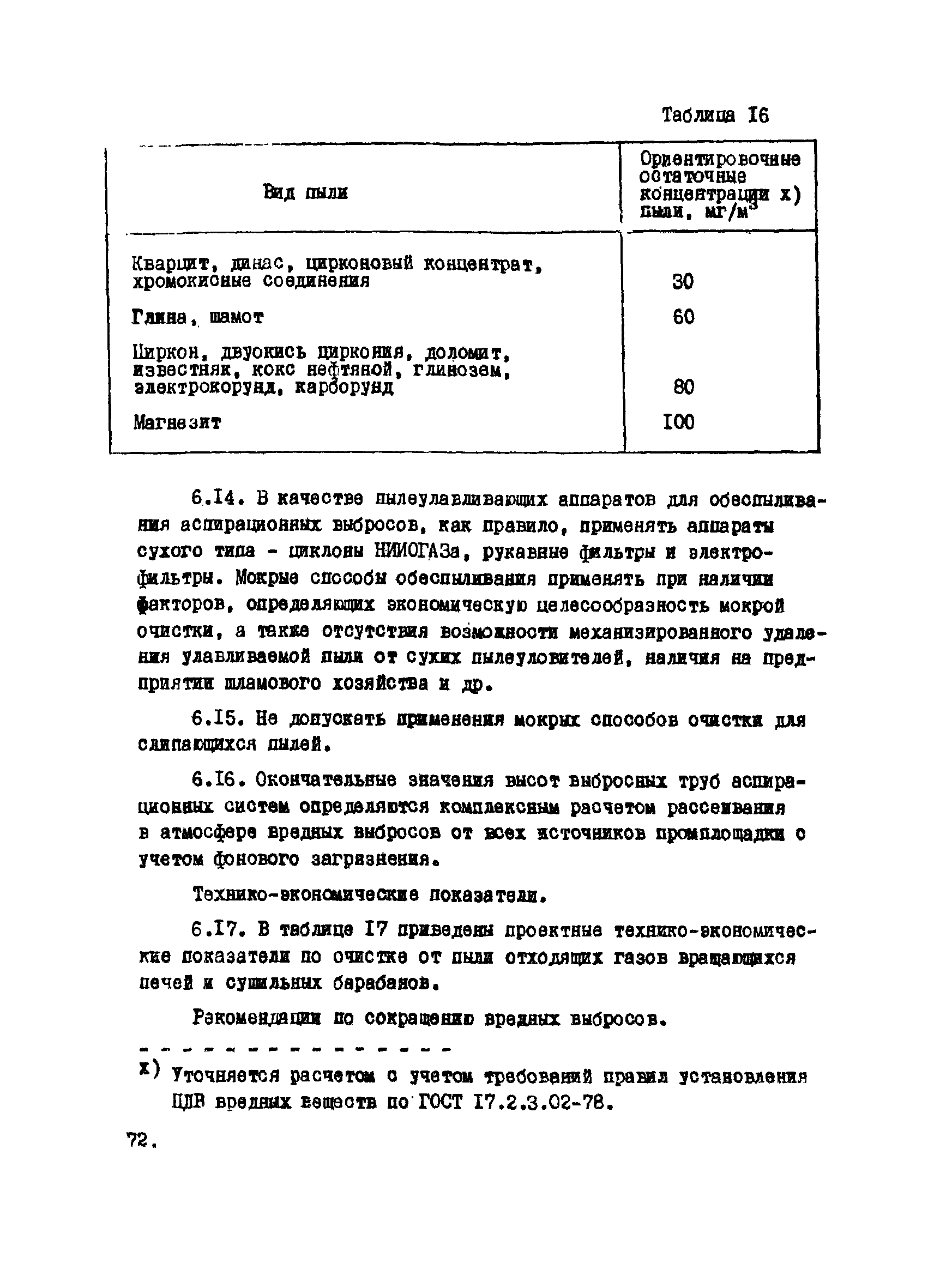 ВНТП 20-1-80/МЧМ СССР