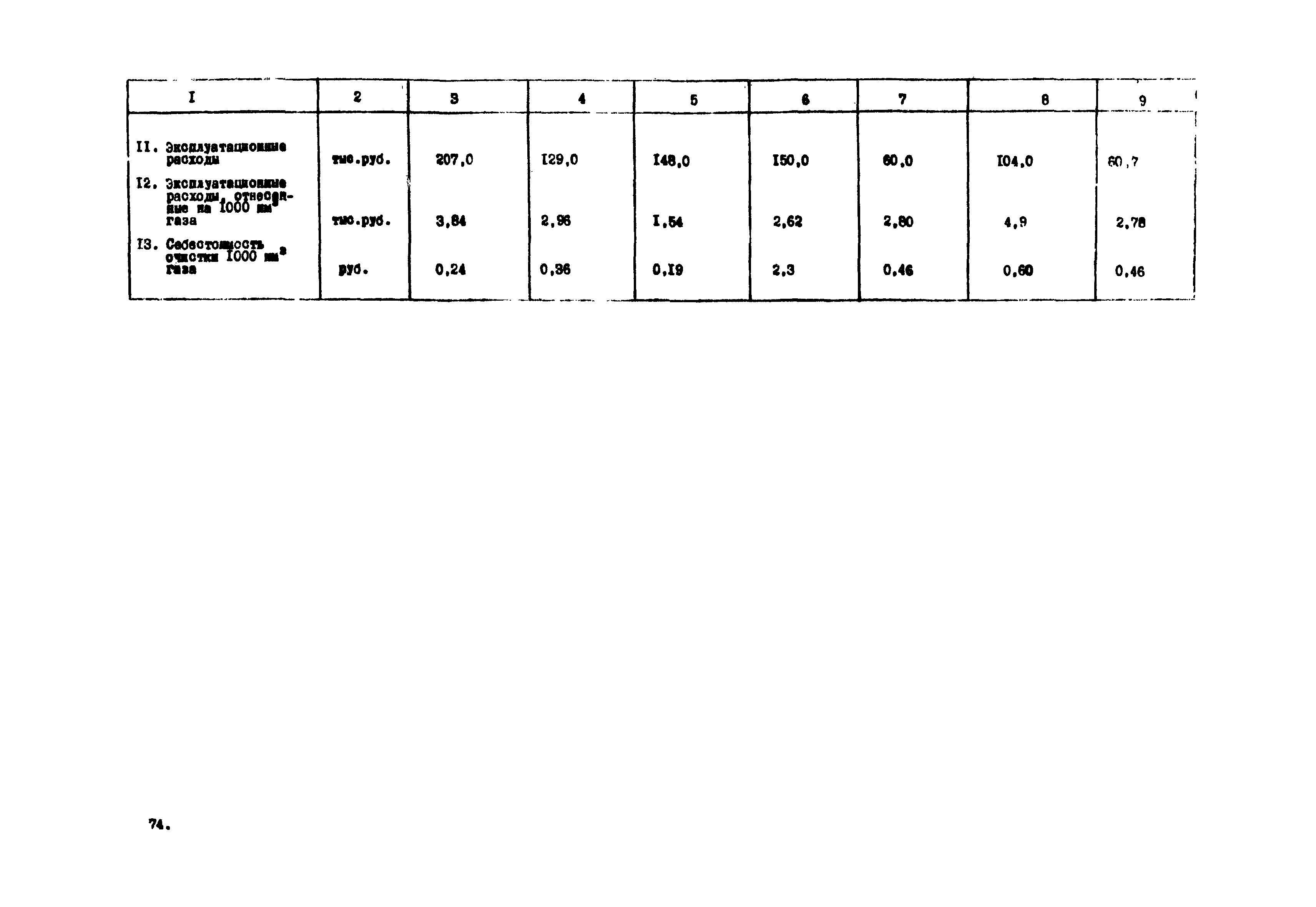 ВНТП 20-1-80/МЧМ СССР