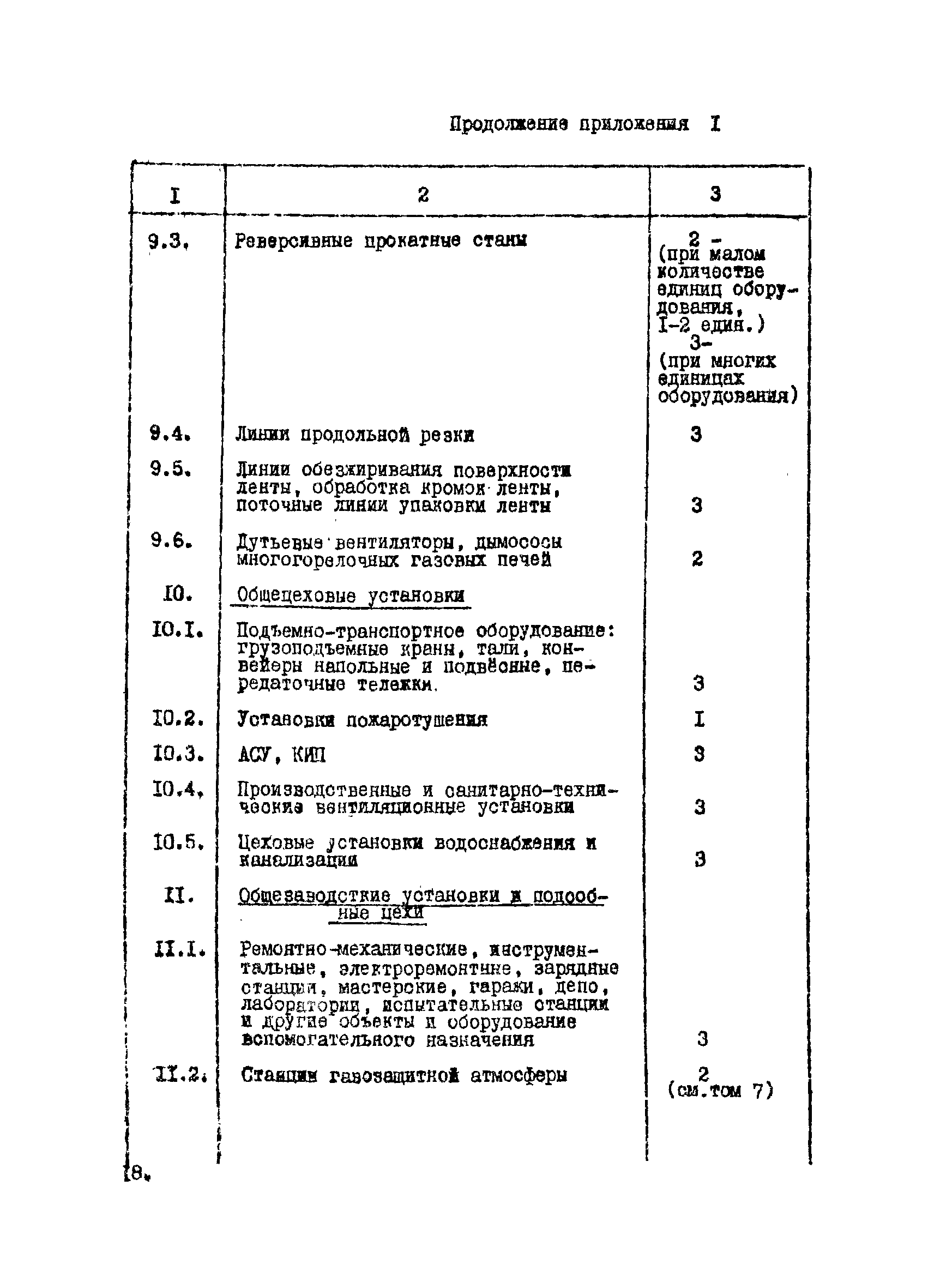 ВНТП 12-10-80/МЧМ СССР