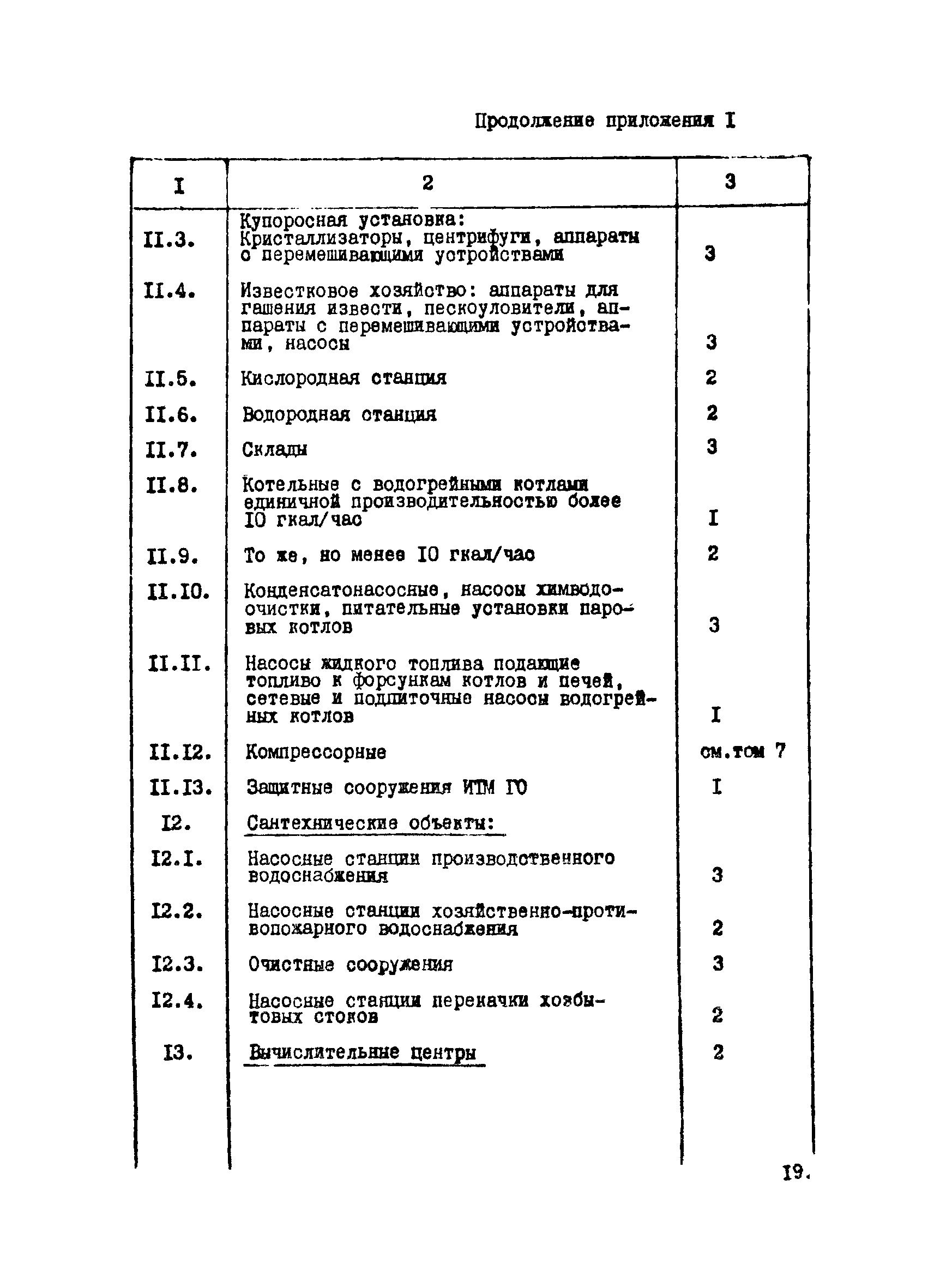 ВНТП 12-10-80/МЧМ СССР