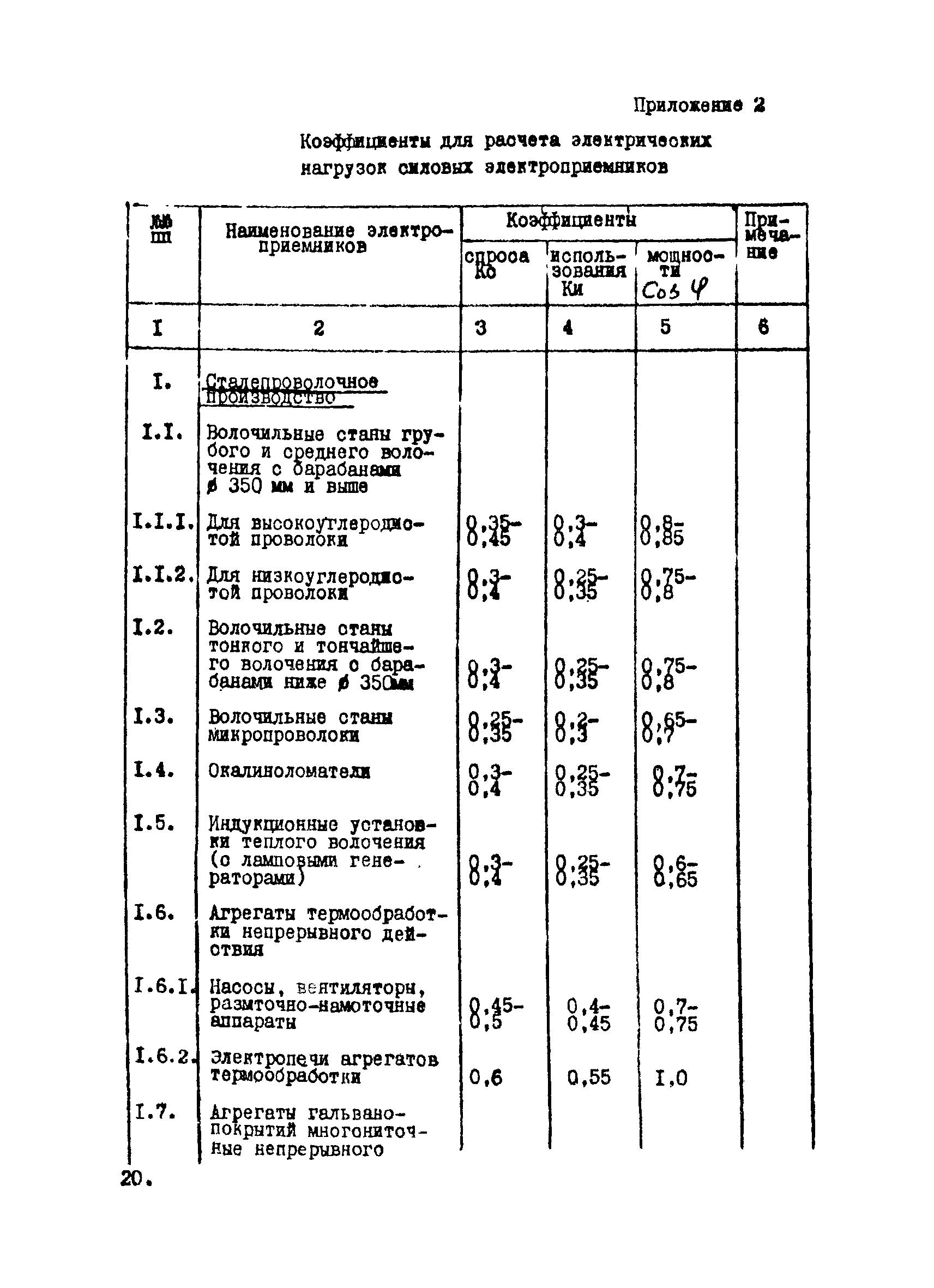 ВНТП 12-10-80/МЧМ СССР