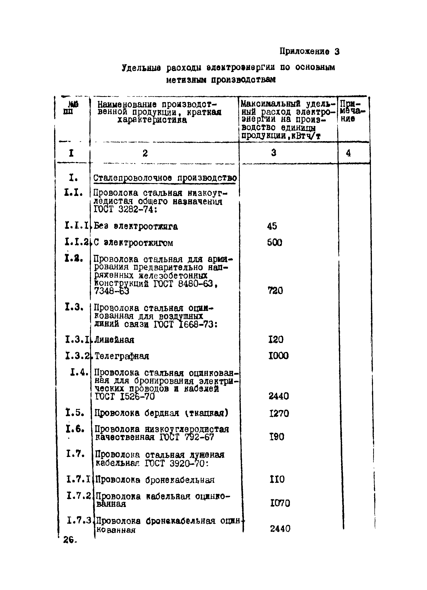 ВНТП 12-10-80/МЧМ СССР