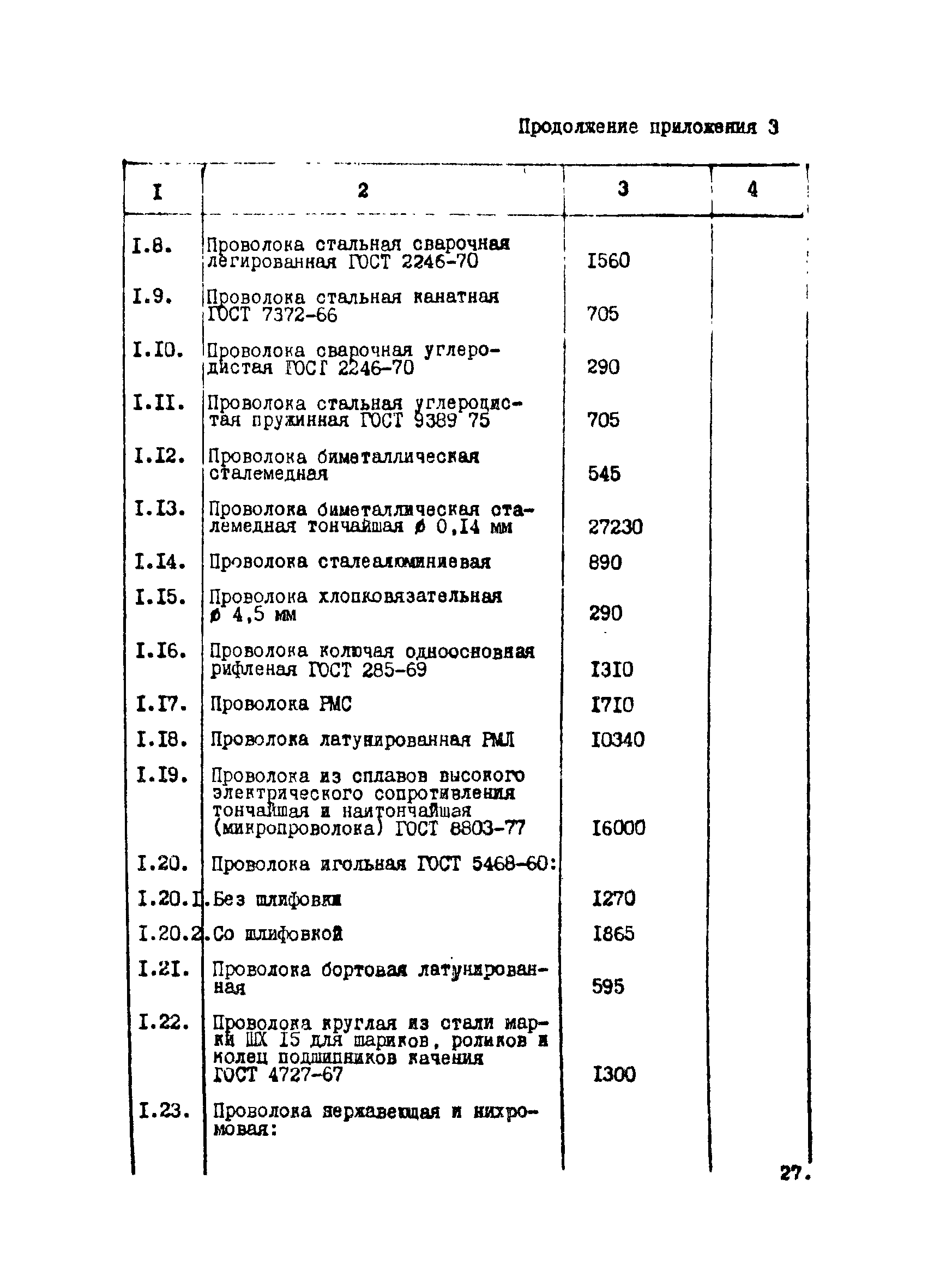 ВНТП 12-10-80/МЧМ СССР