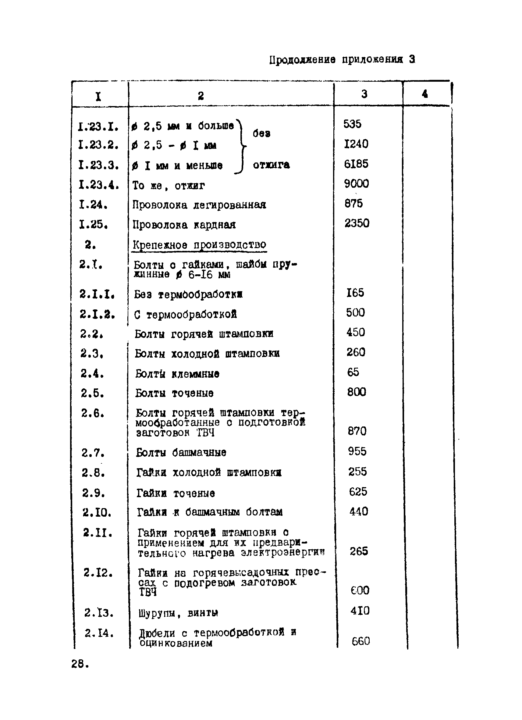 ВНТП 12-10-80/МЧМ СССР