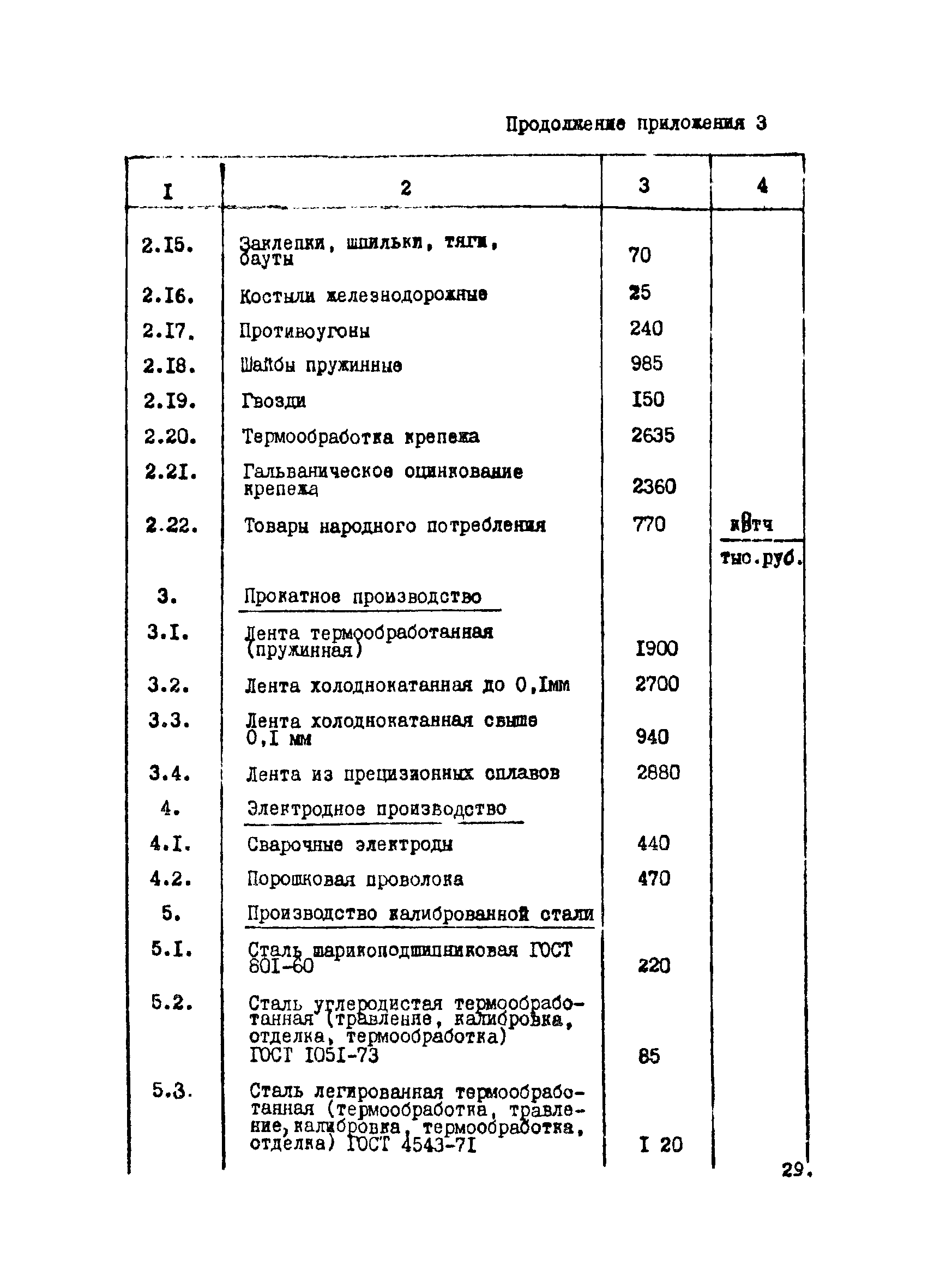 ВНТП 12-10-80/МЧМ СССР