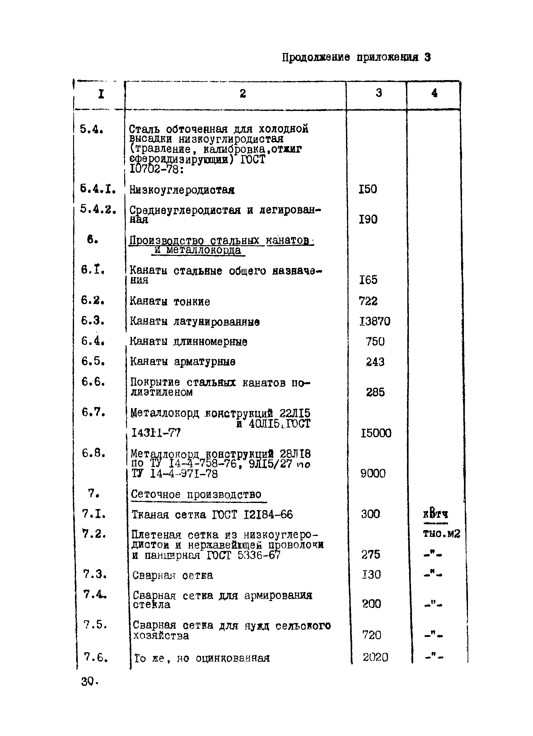 ВНТП 12-10-80/МЧМ СССР