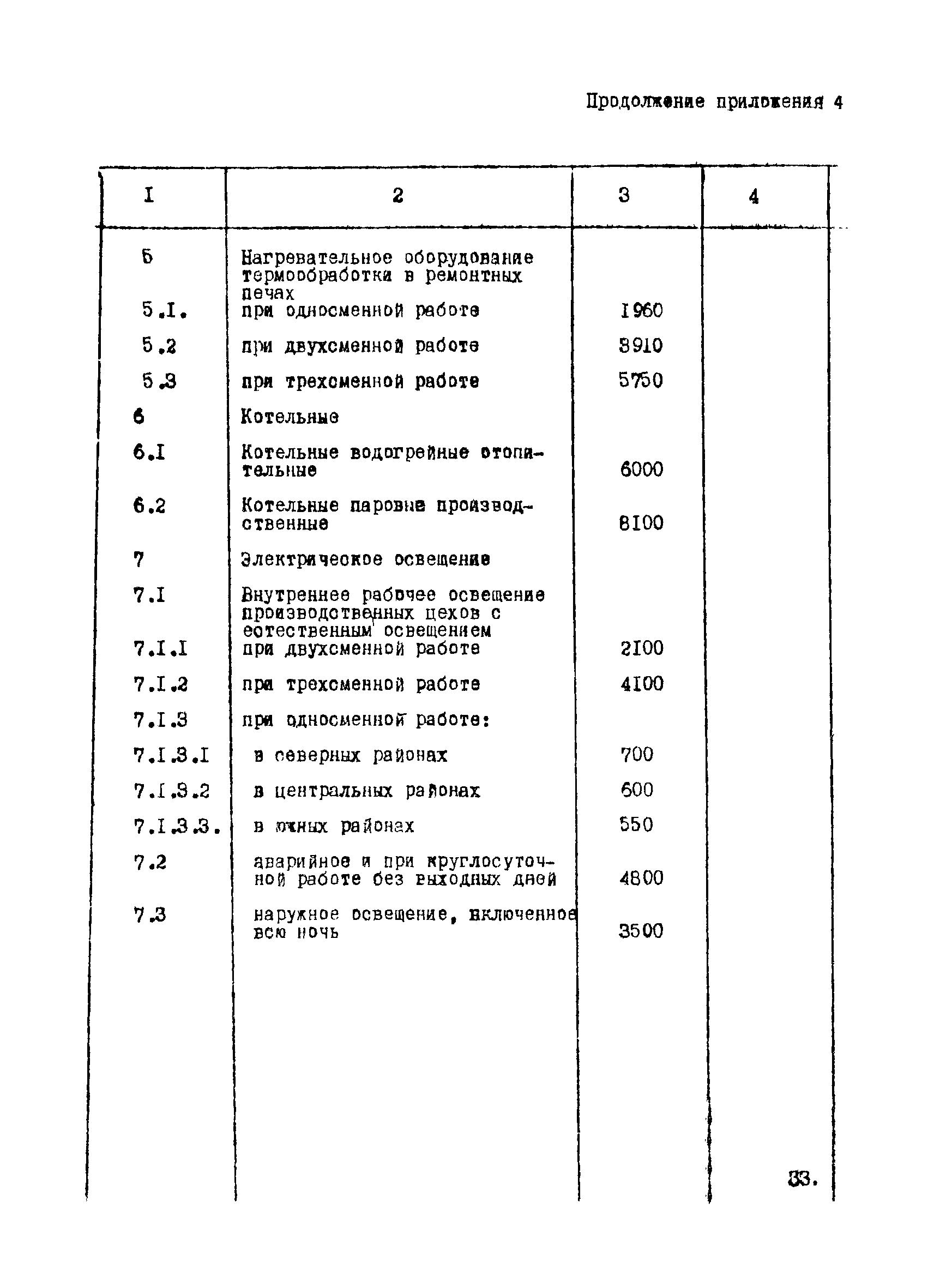 ВНТП 12-10-80/МЧМ СССР