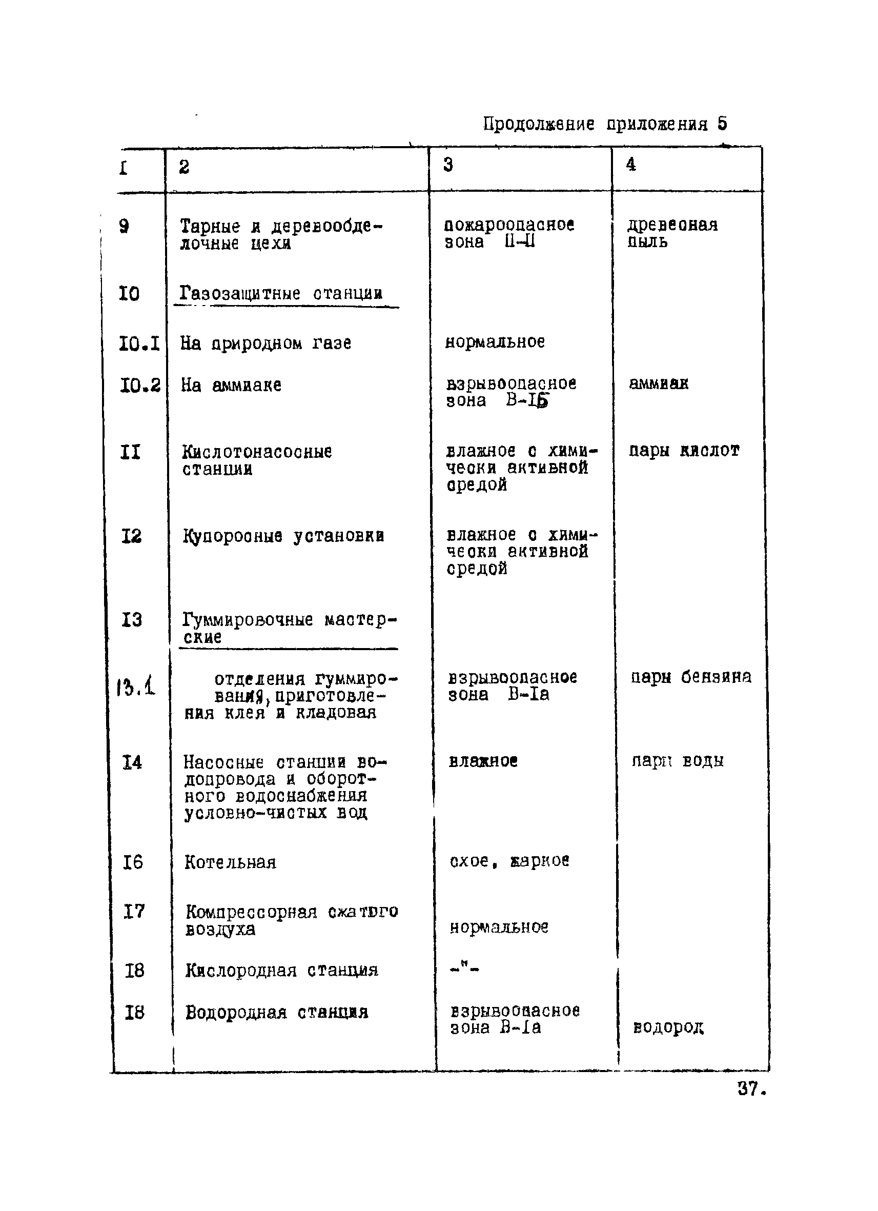 ВНТП 12-10-80/МЧМ СССР