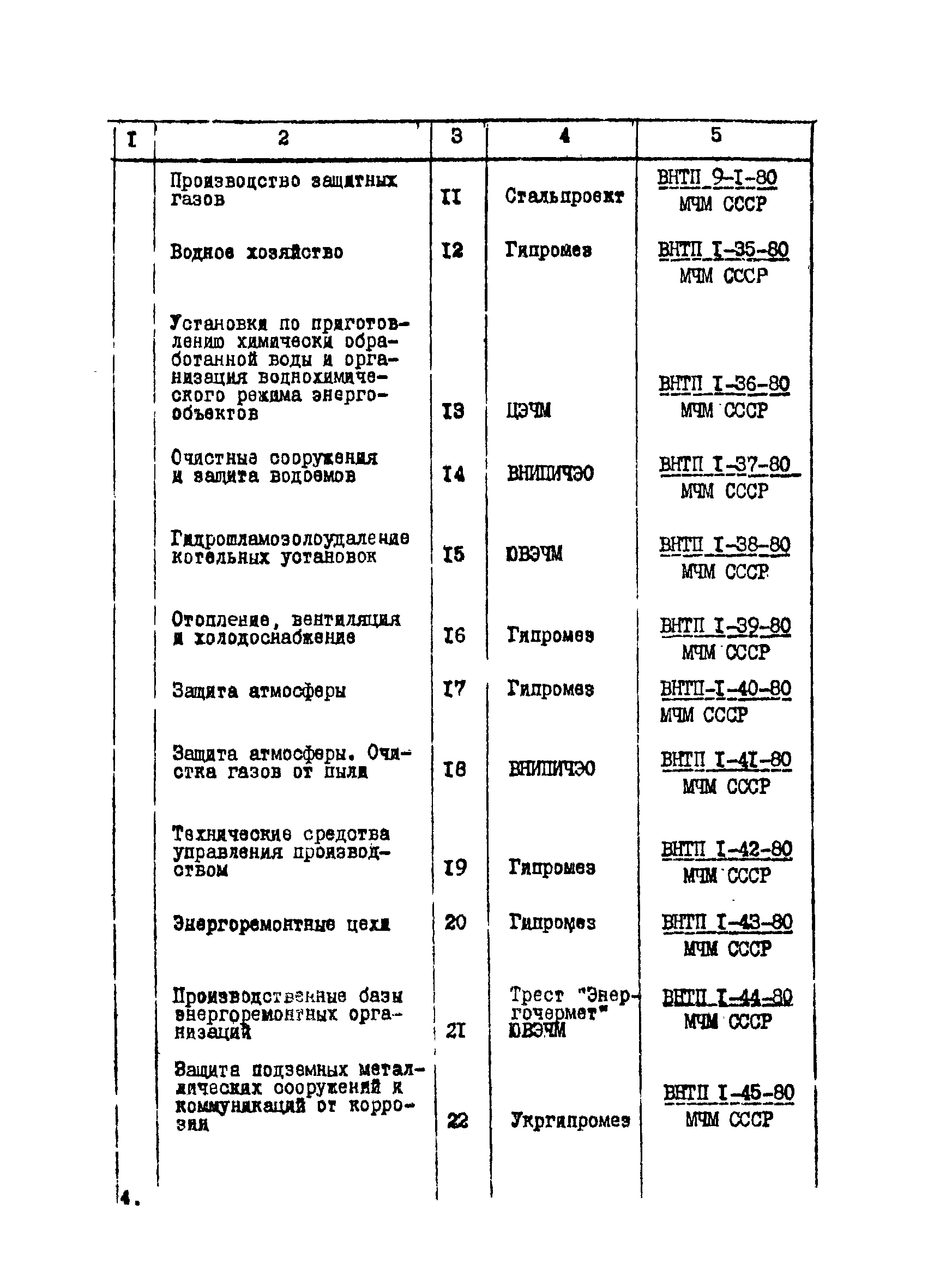 ВНТП 12-10-80/МЧМ СССР