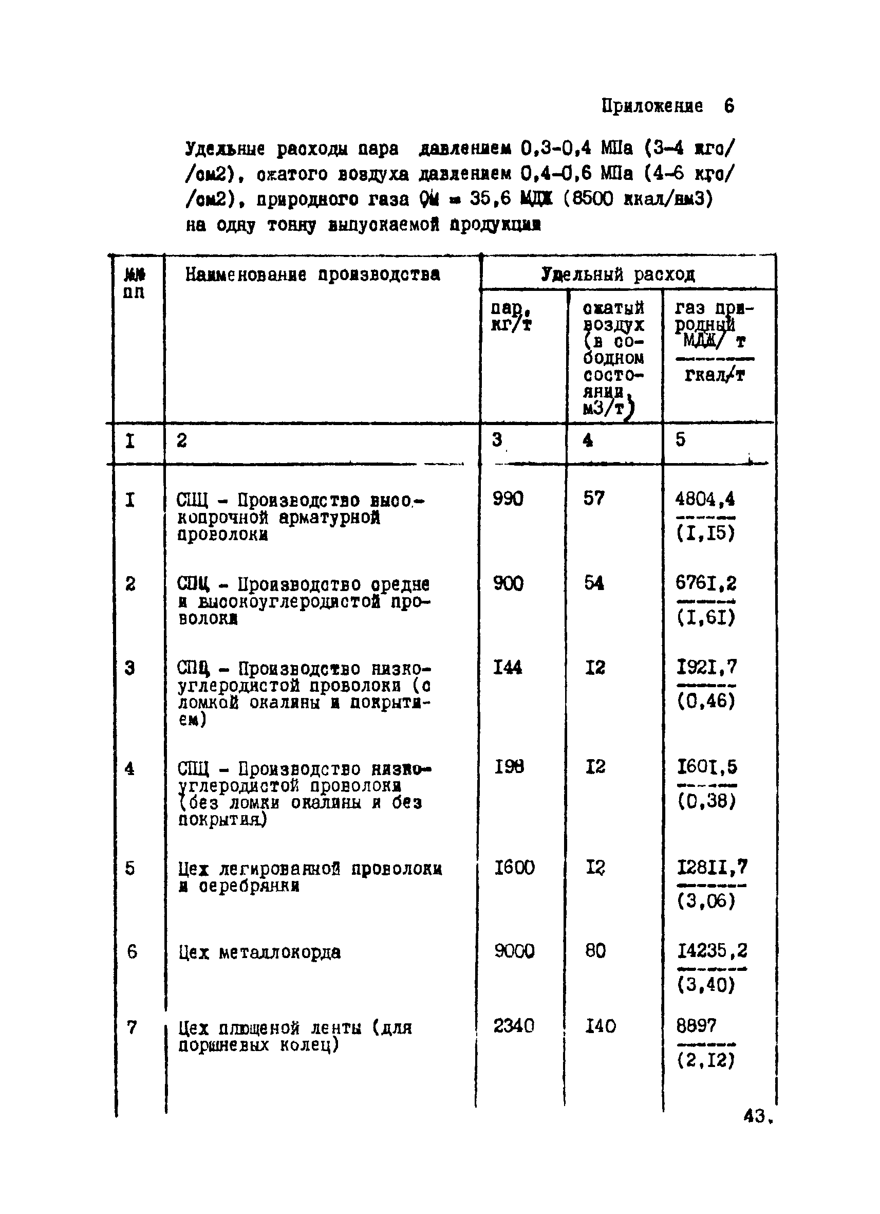 ВНТП 12-10-80/МЧМ СССР