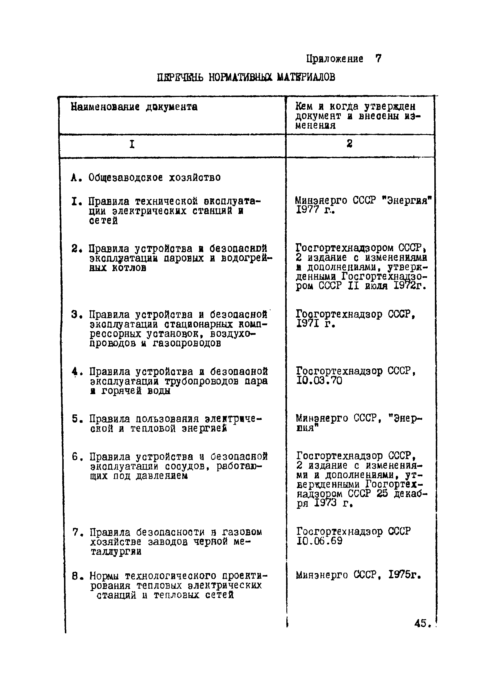 ВНТП 12-10-80/МЧМ СССР