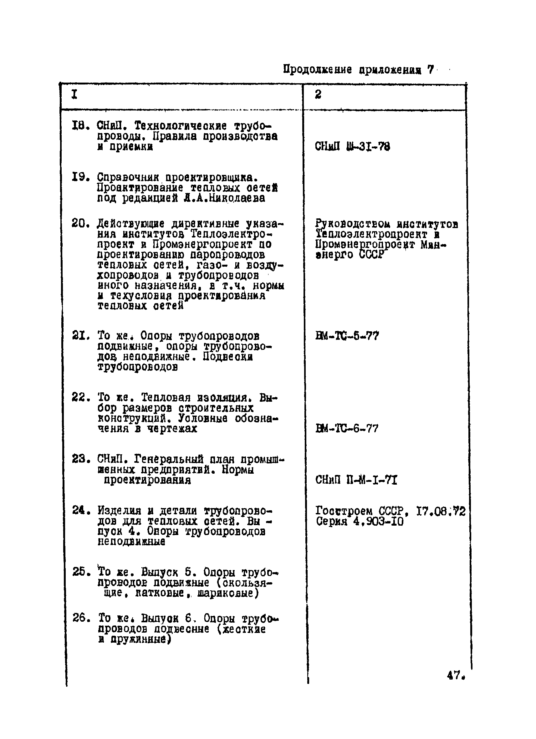 ВНТП 12-10-80/МЧМ СССР