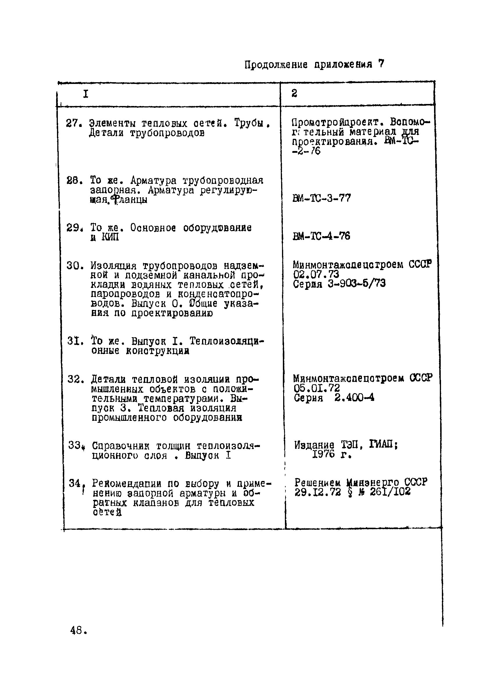 ВНТП 12-10-80/МЧМ СССР