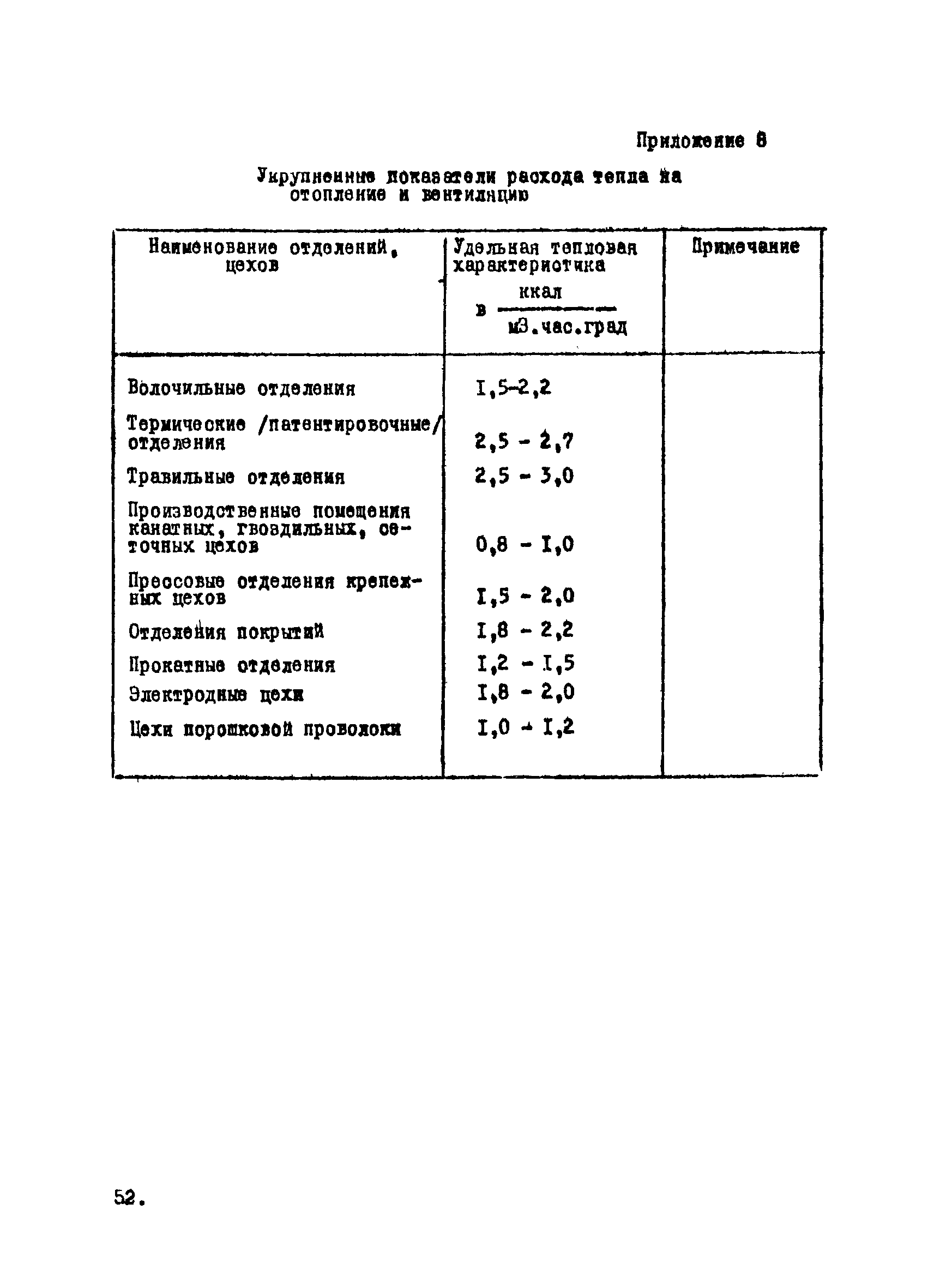 ВНТП 12-10-80/МЧМ СССР