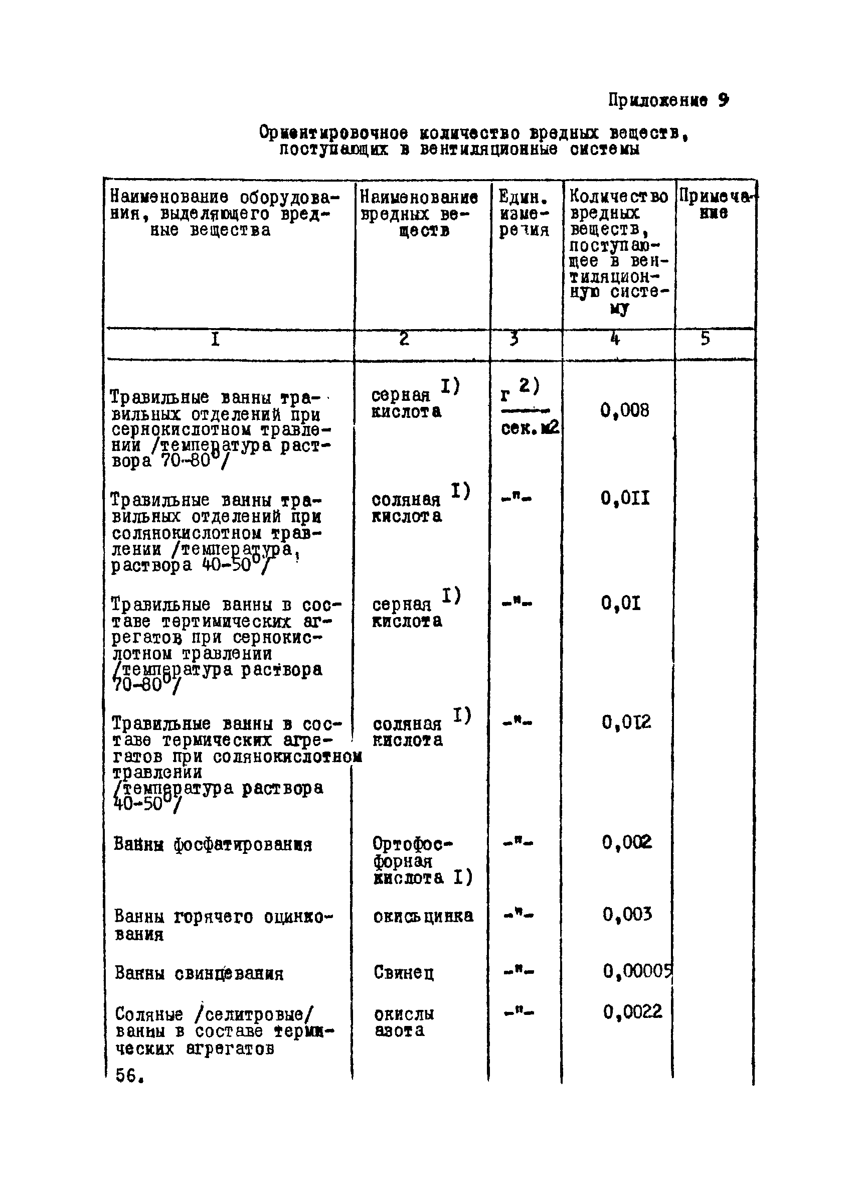 ВНТП 12-10-80/МЧМ СССР