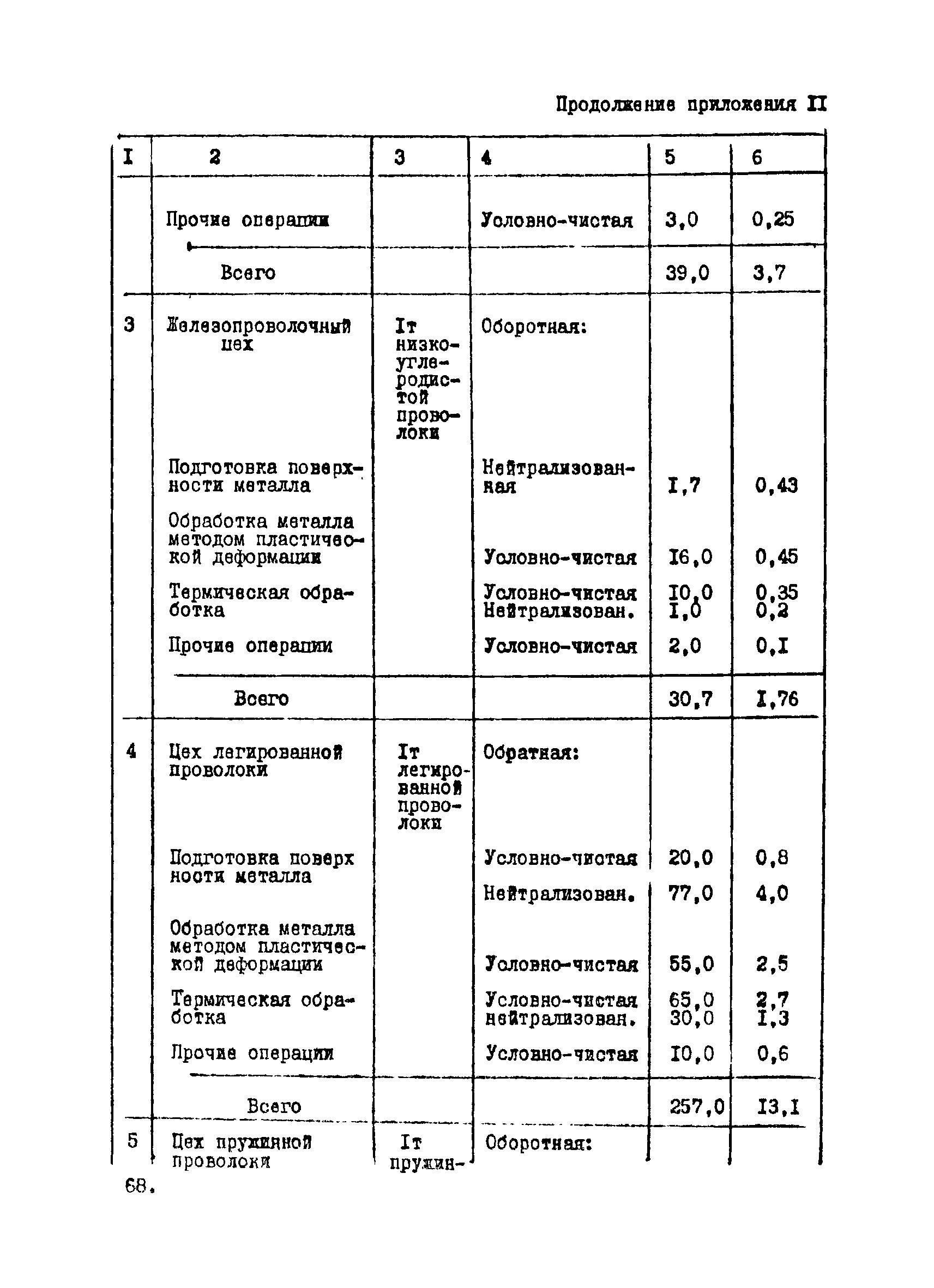 ВНТП 12-10-80/МЧМ СССР