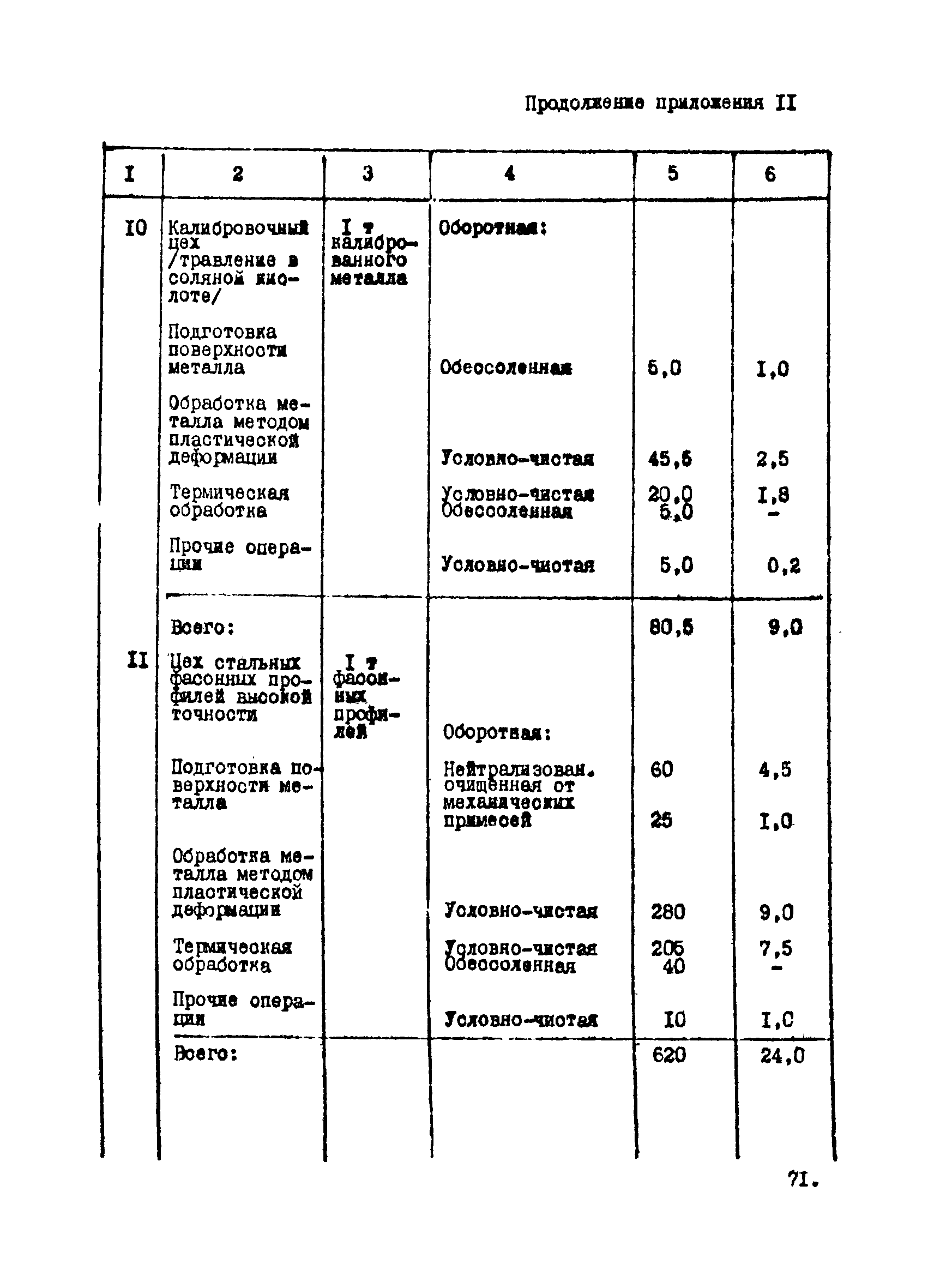 ВНТП 12-10-80/МЧМ СССР