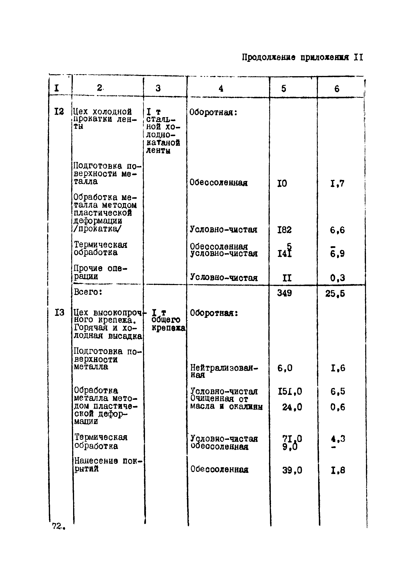 ВНТП 12-10-80/МЧМ СССР