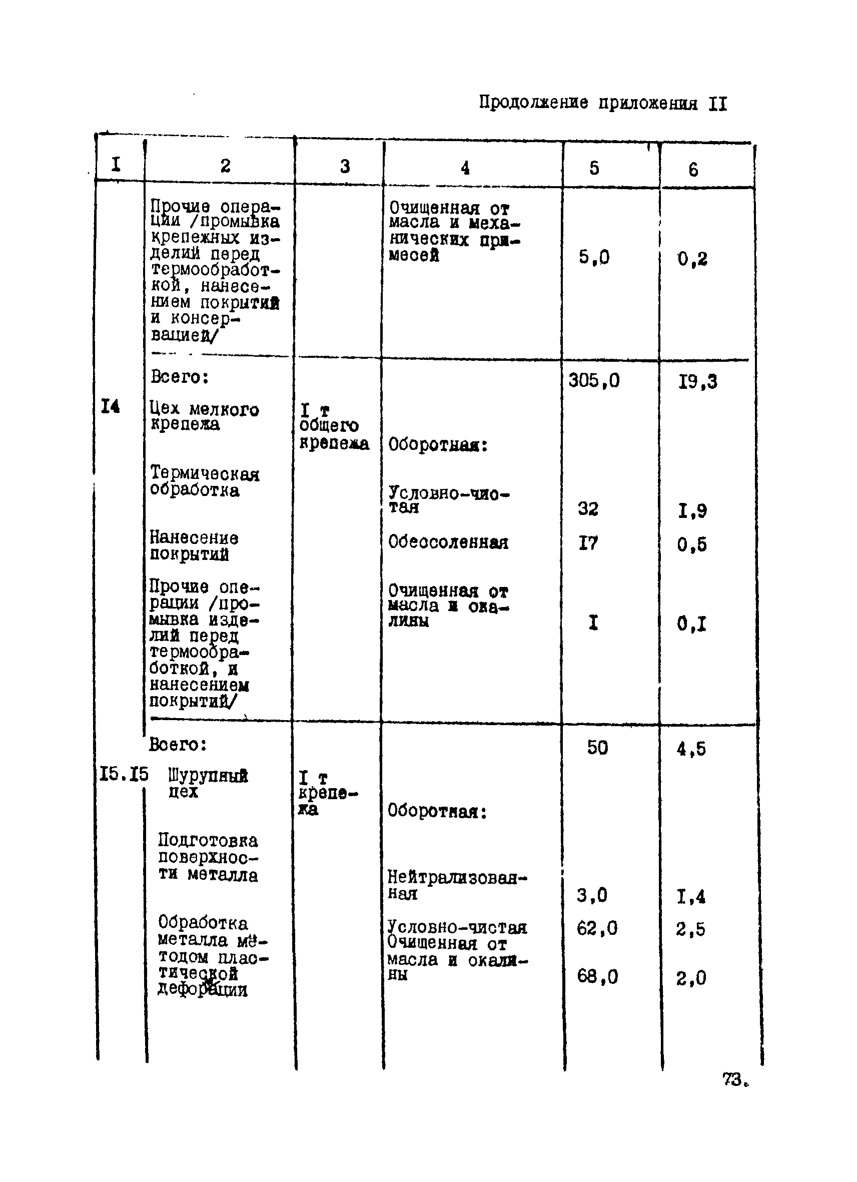 ВНТП 12-10-80/МЧМ СССР