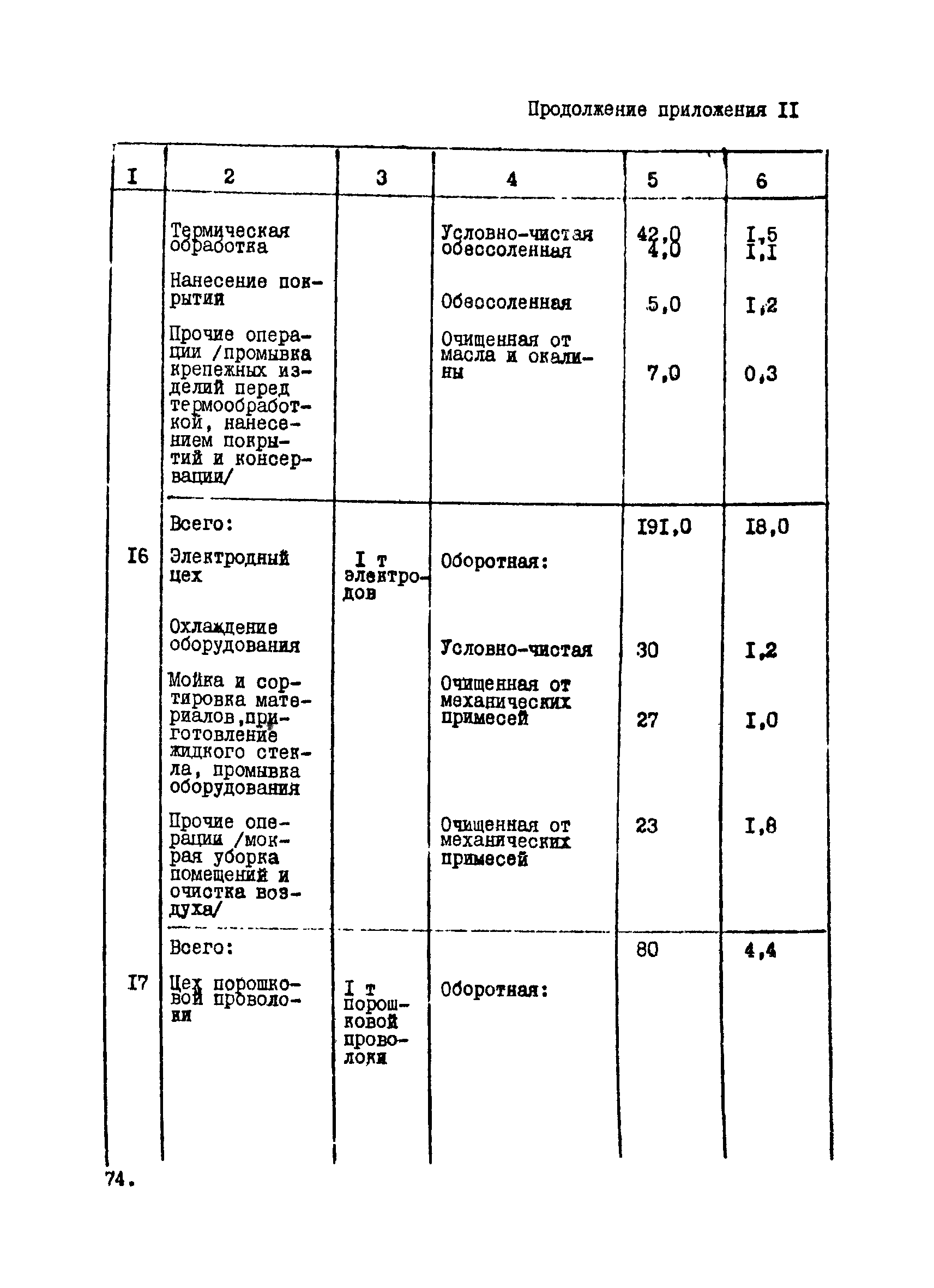 ВНТП 12-10-80/МЧМ СССР