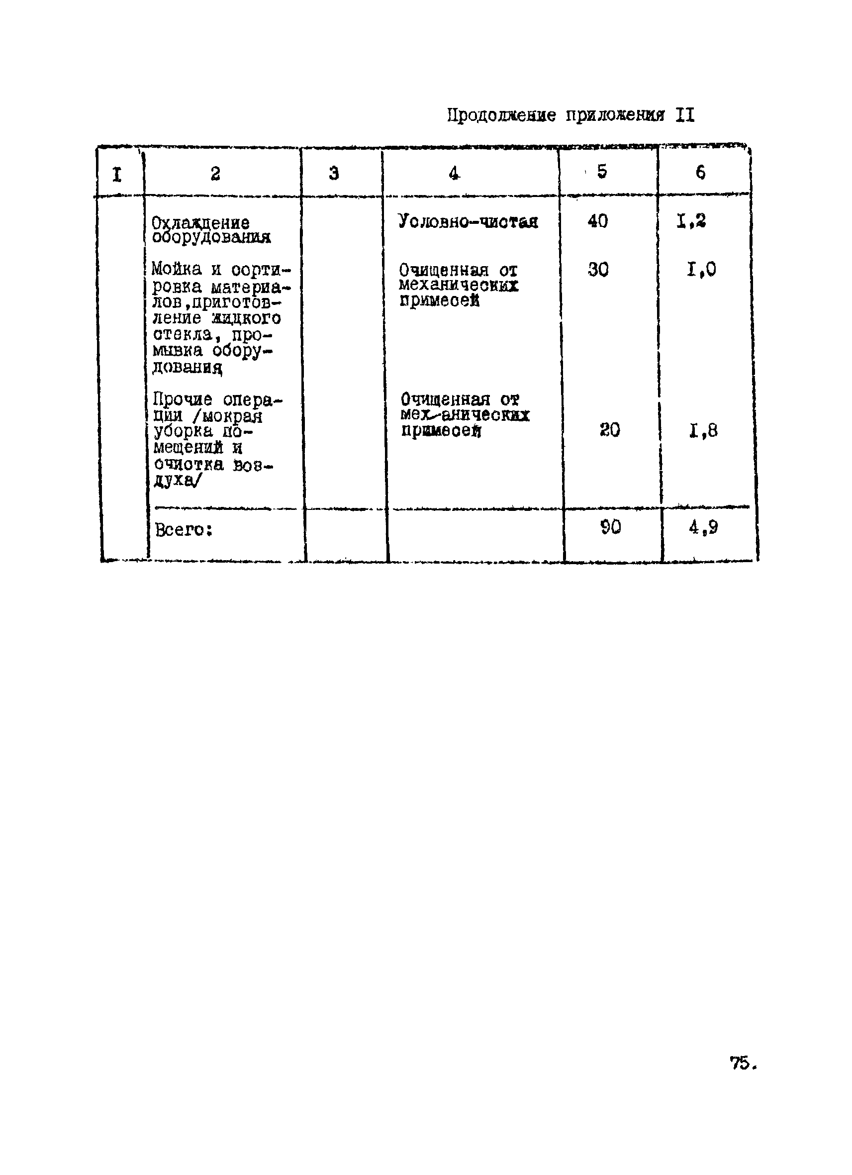 ВНТП 12-10-80/МЧМ СССР