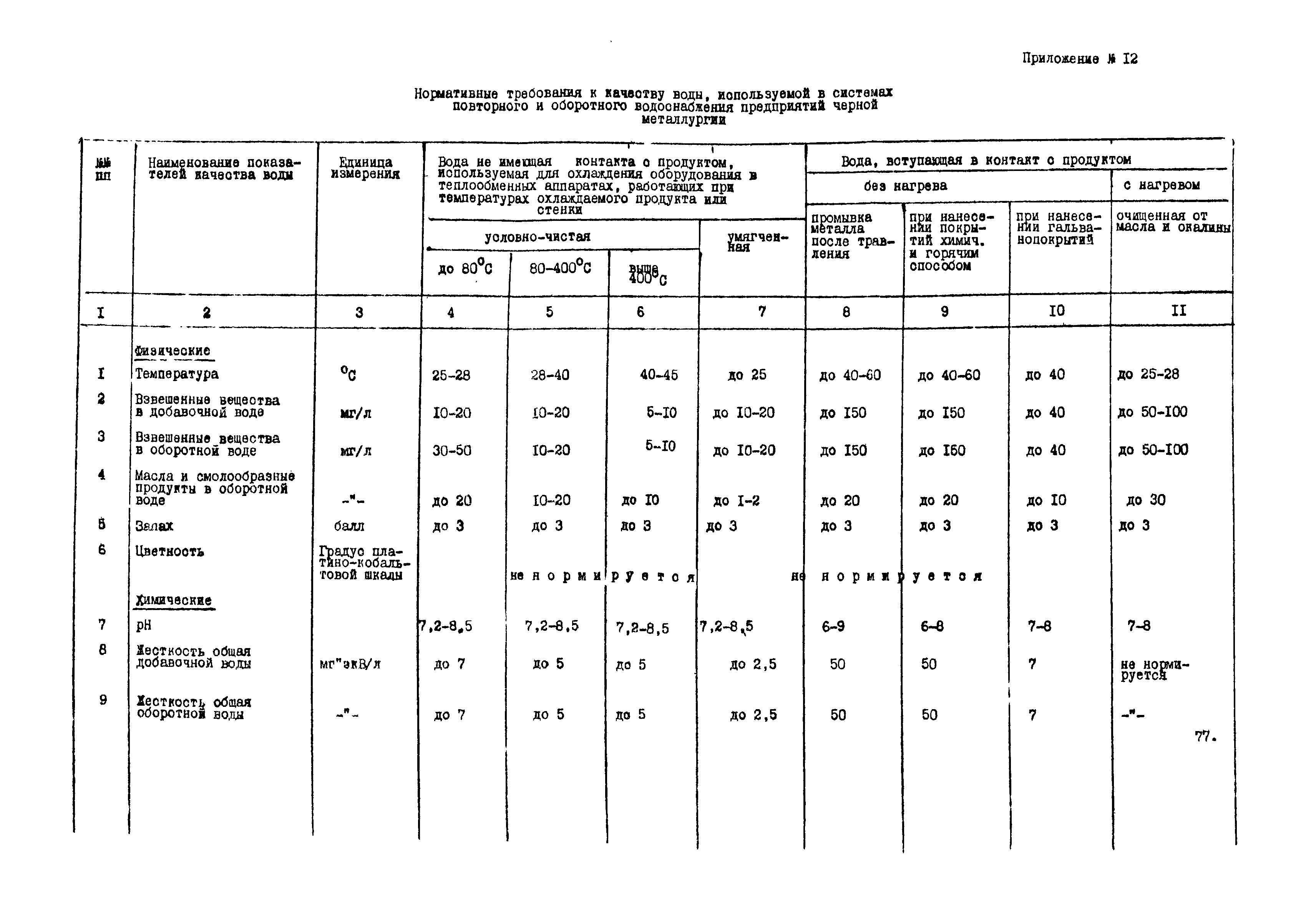 ВНТП 12-10-80/МЧМ СССР