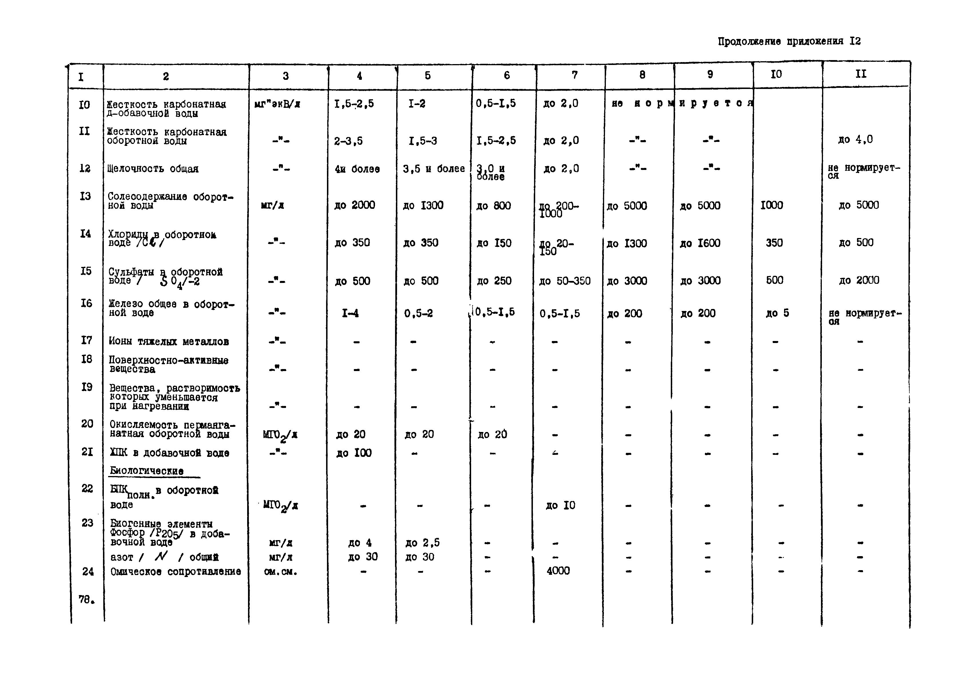 ВНТП 12-10-80/МЧМ СССР