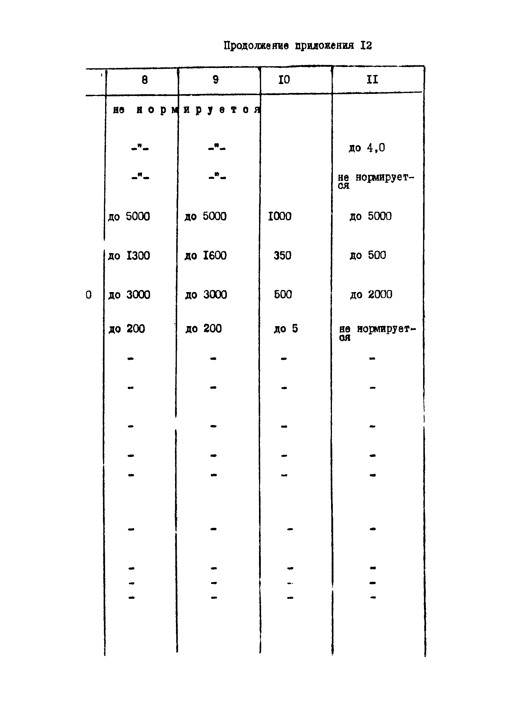 ВНТП 12-10-80/МЧМ СССР